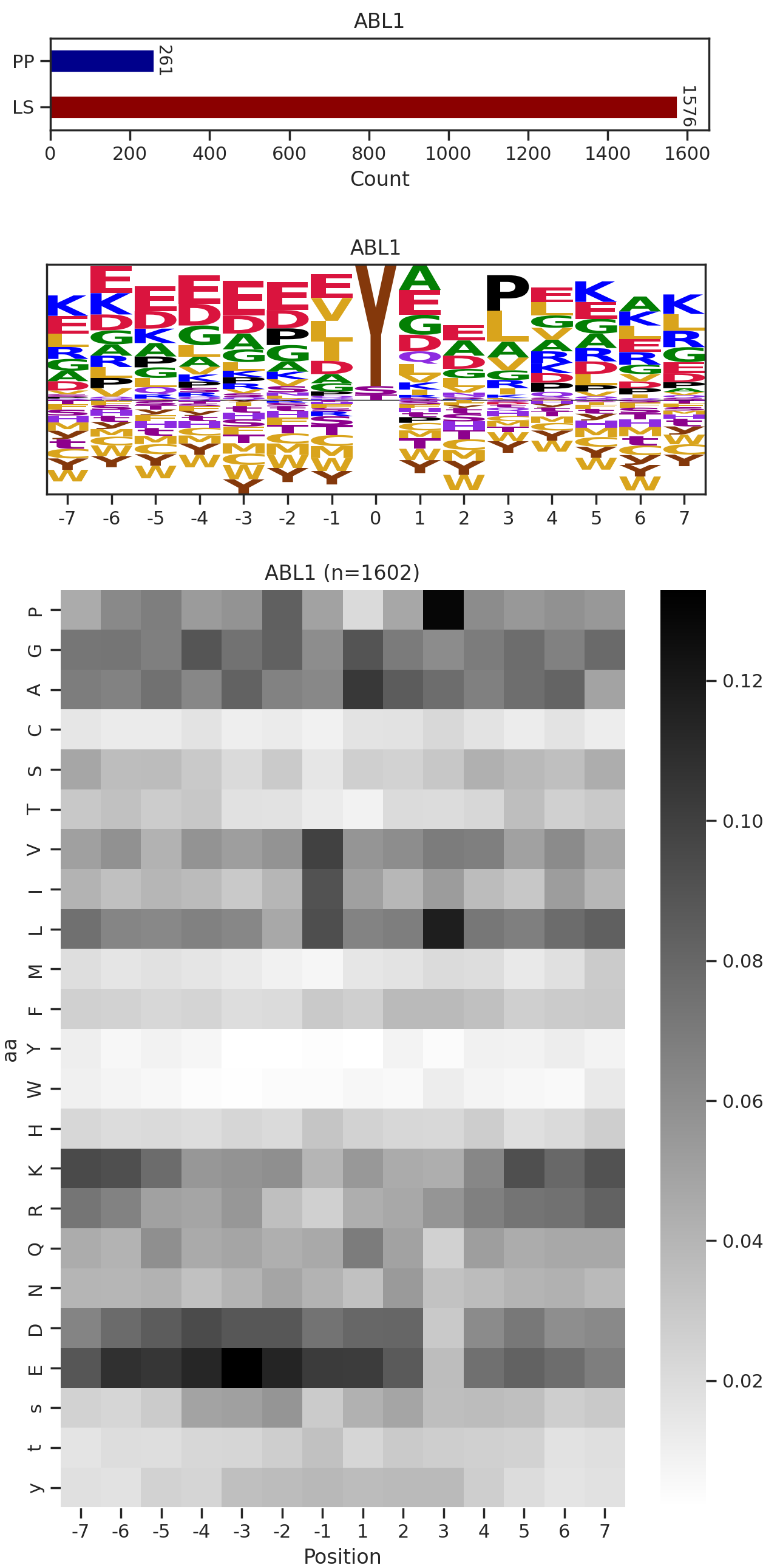 ABL1 image