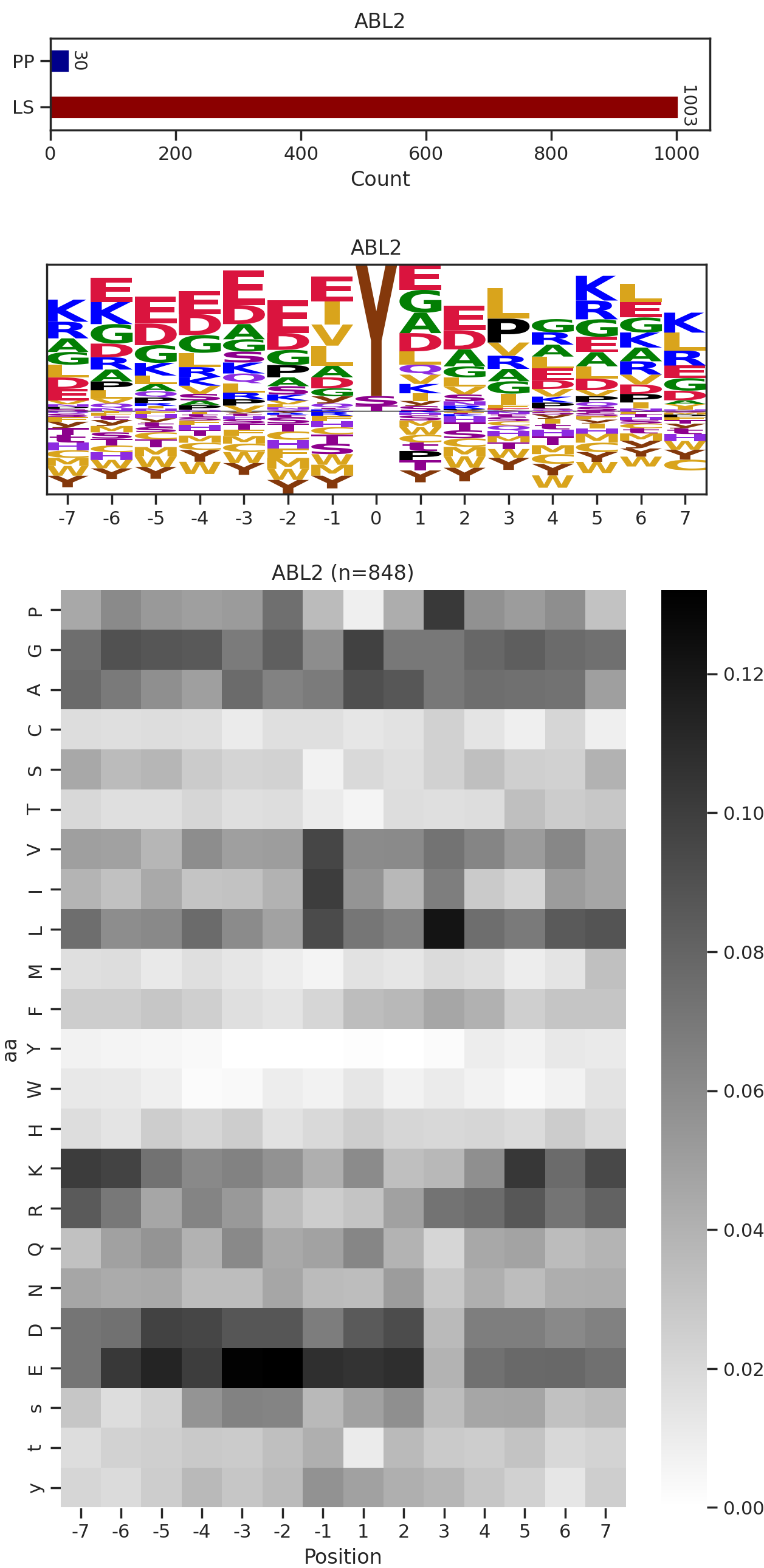 ABL2 image