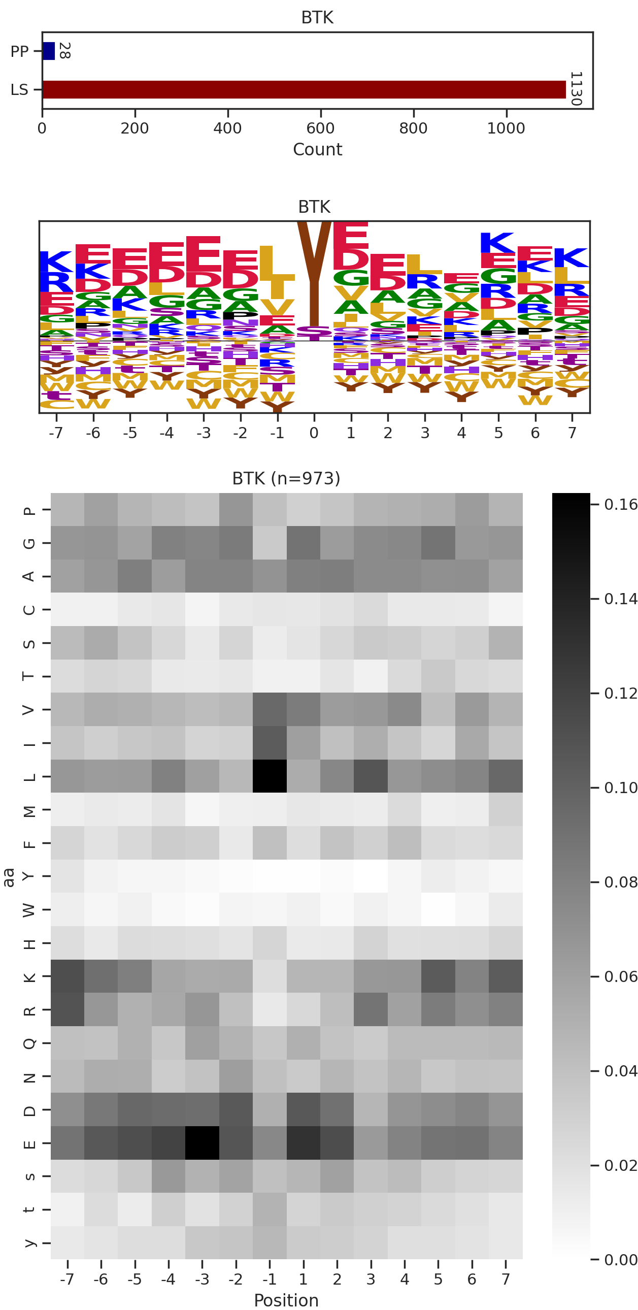 BTK image