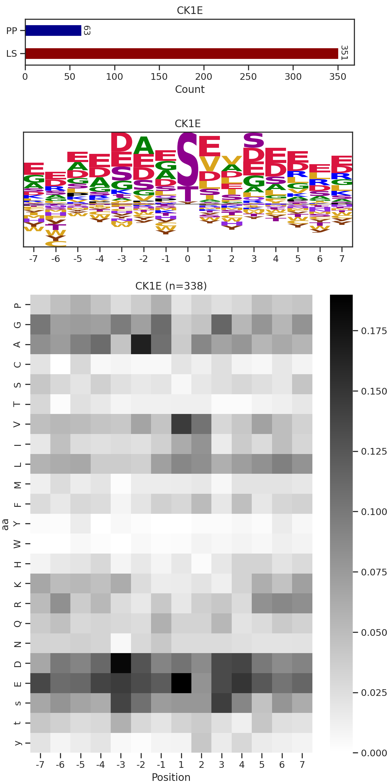 CK1E image