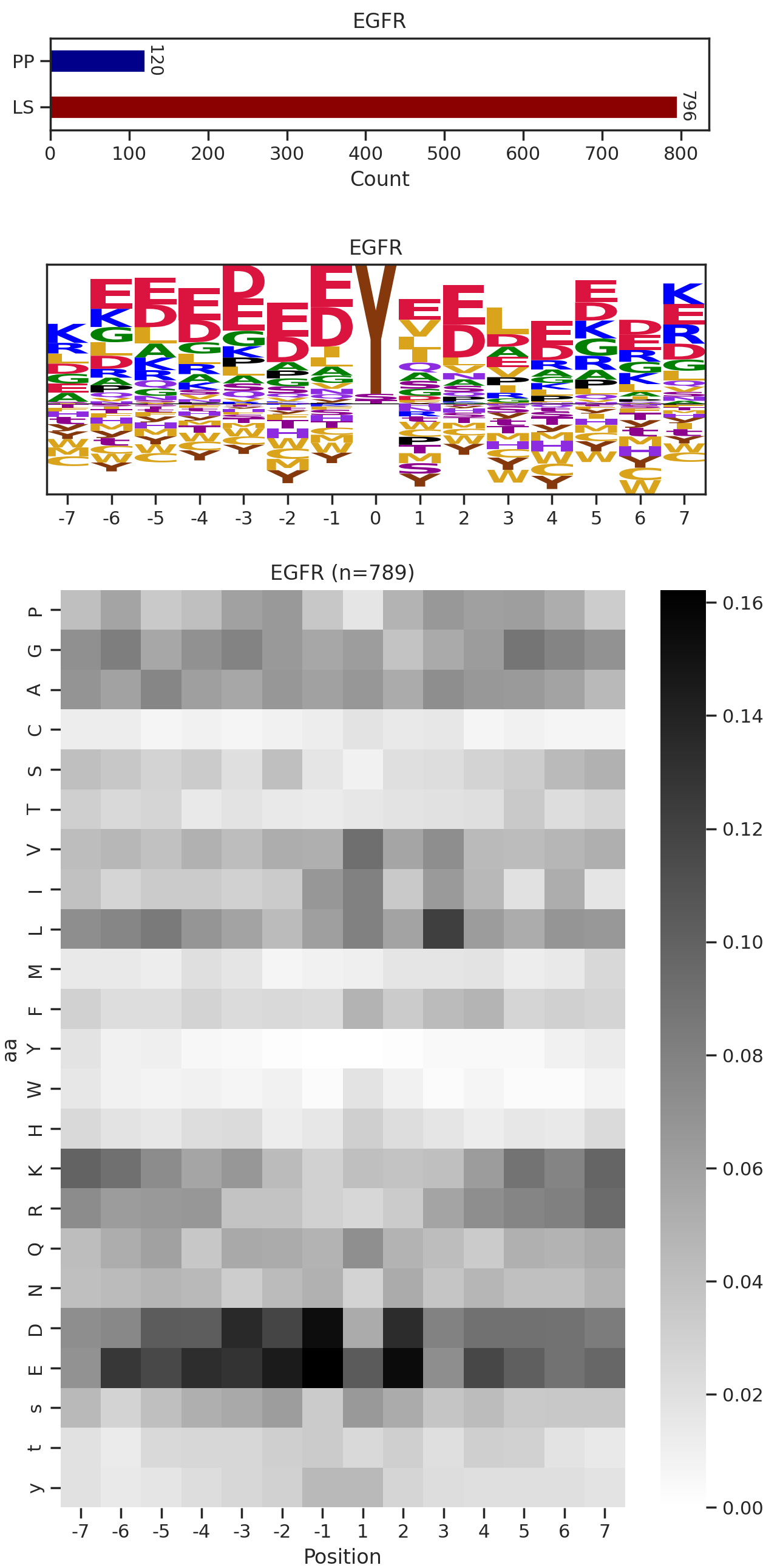EGFR image