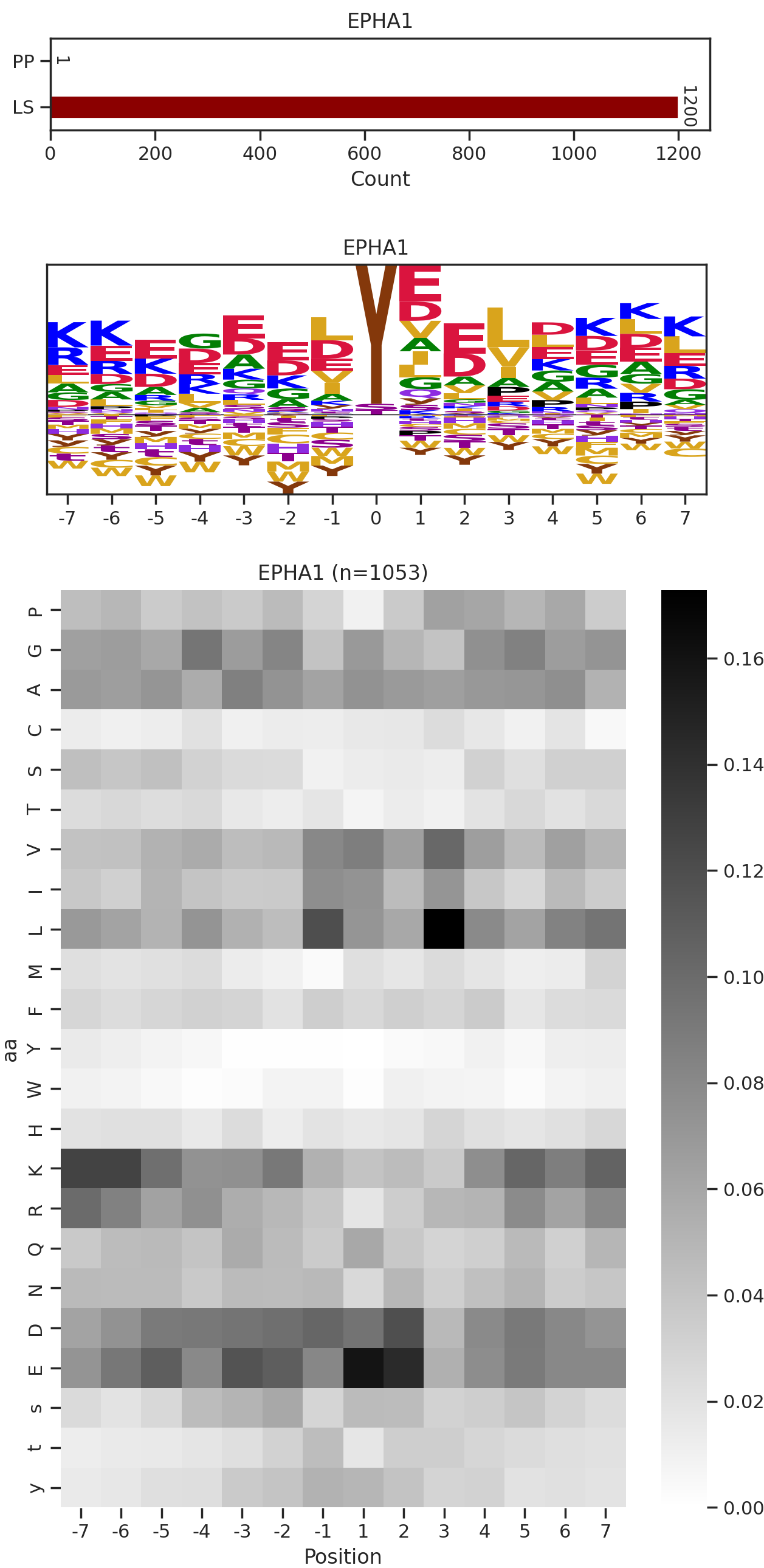 EPHA1 image