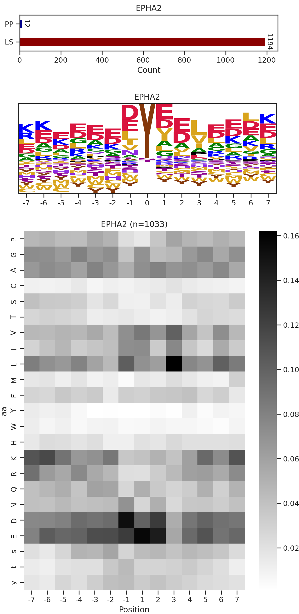 EPHA2 image