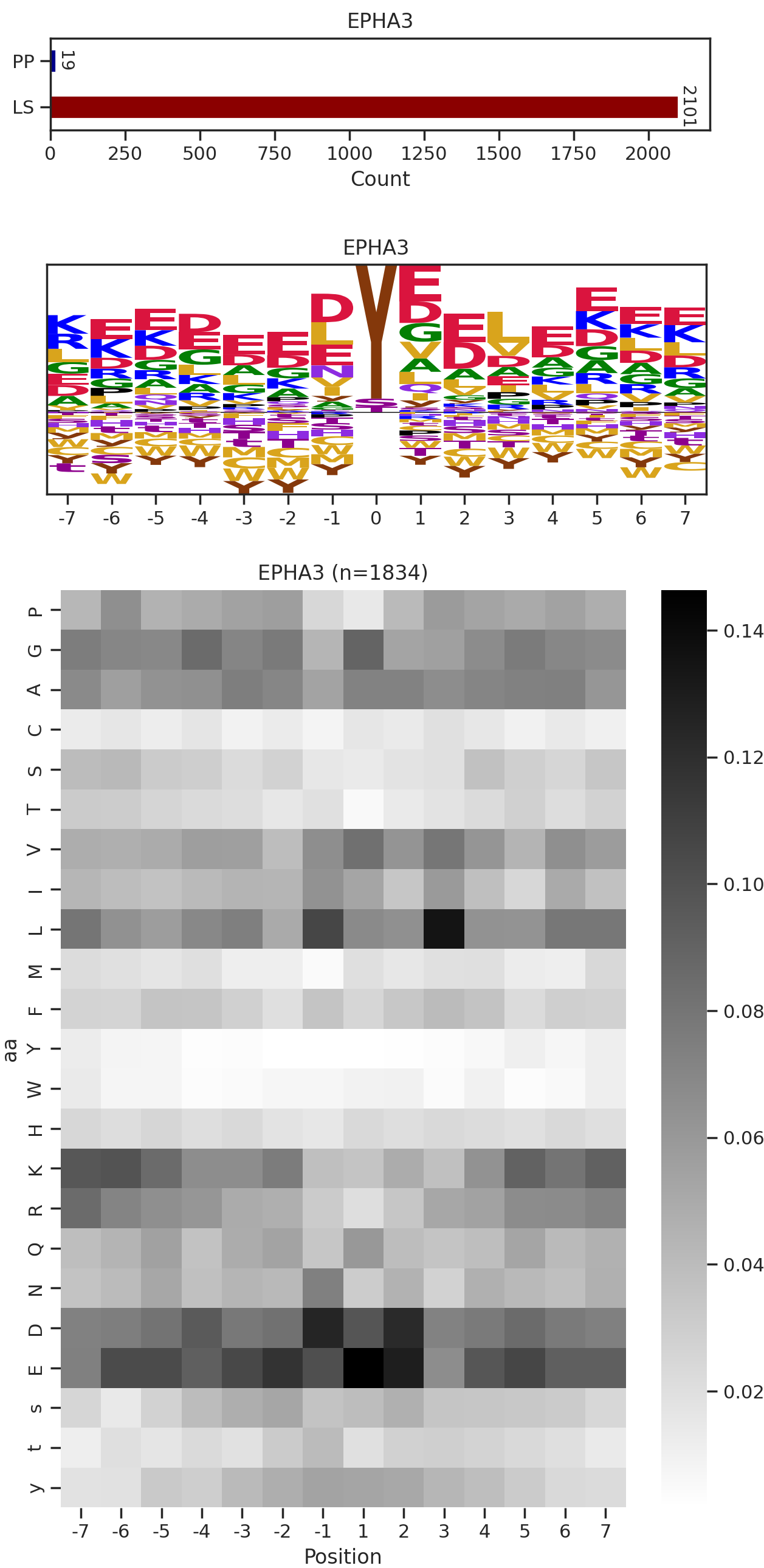 EPHA3 image