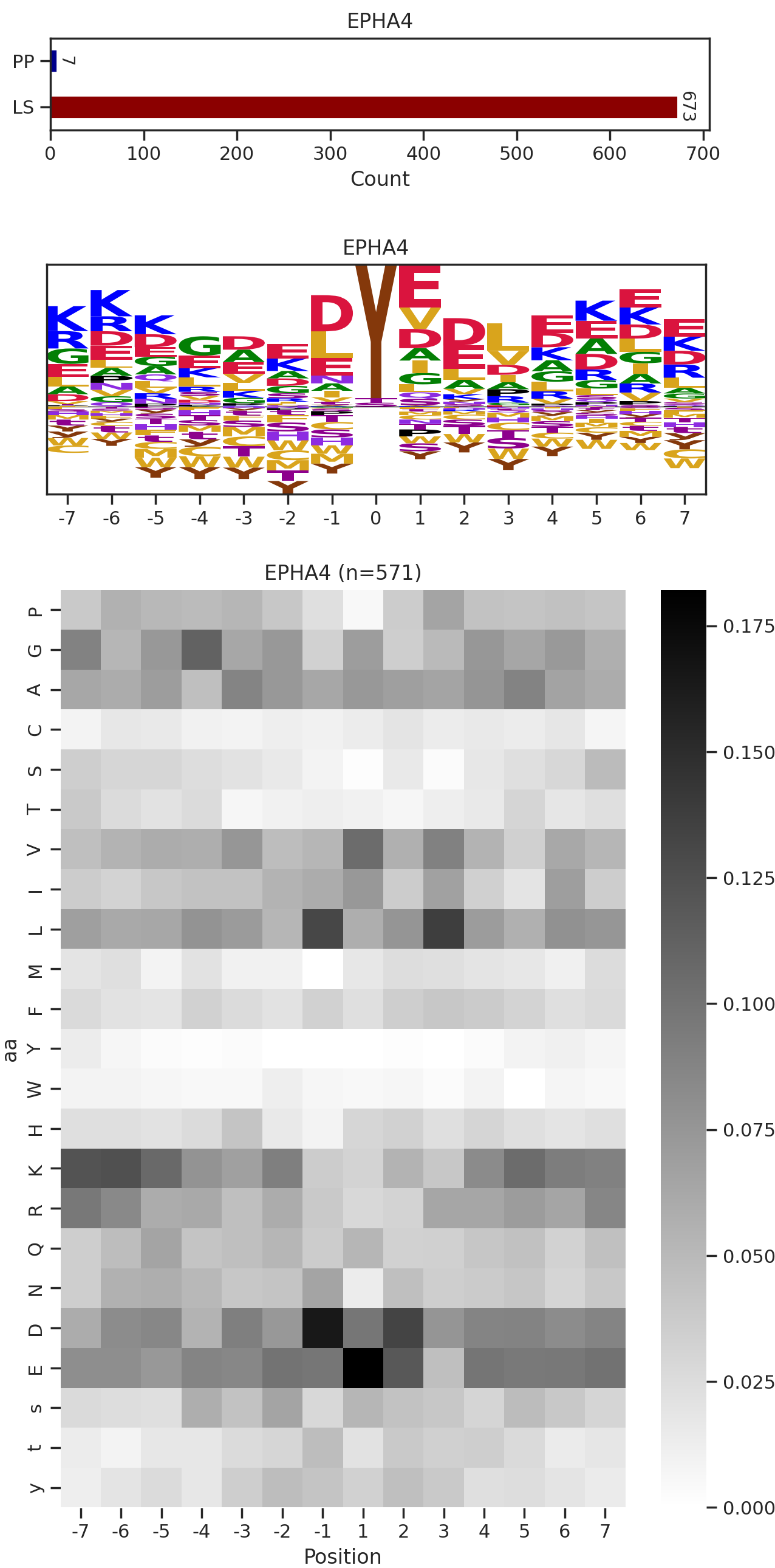 EPHA4 image