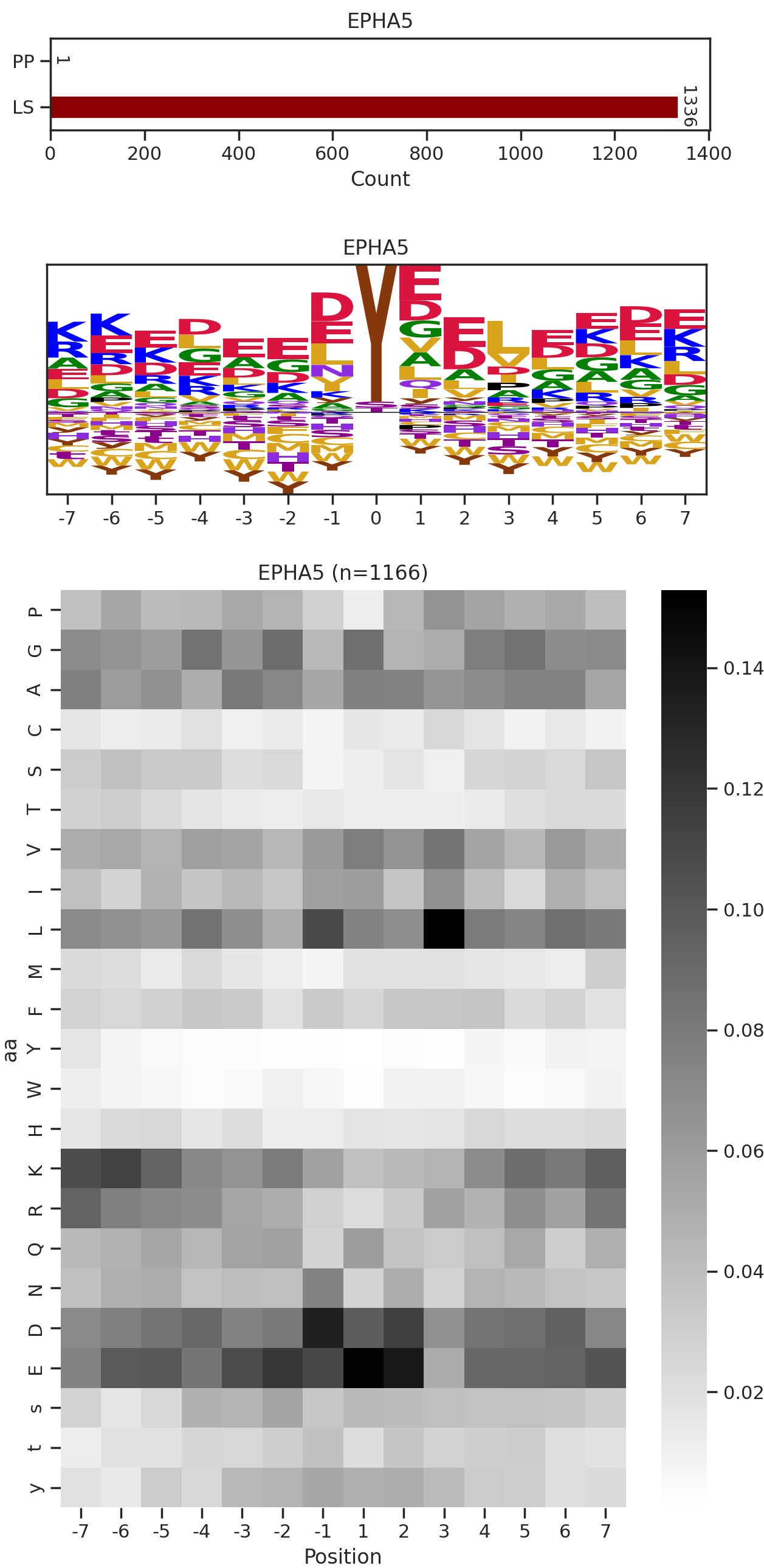 EPHA5 image