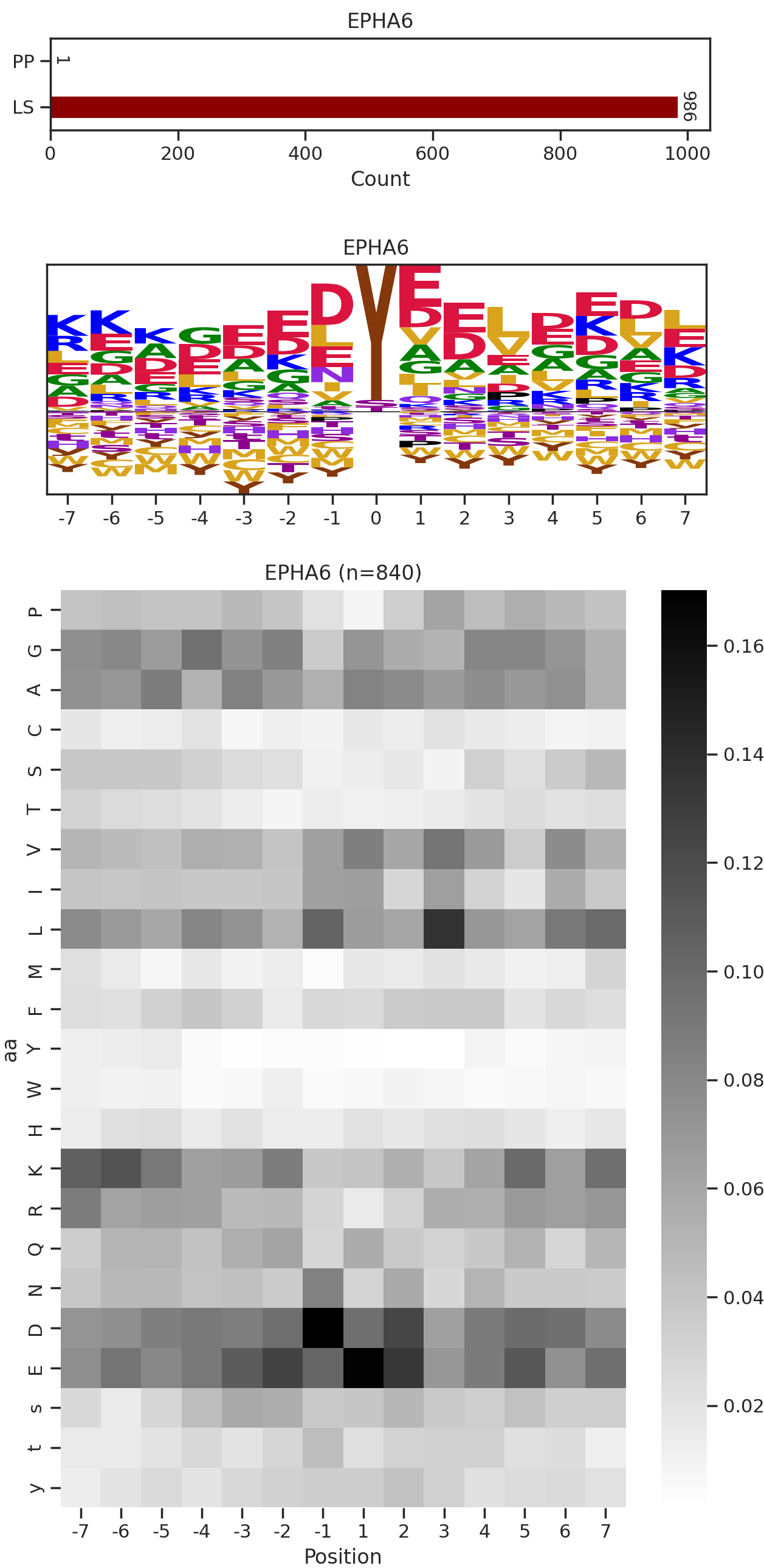 EPHA6 image