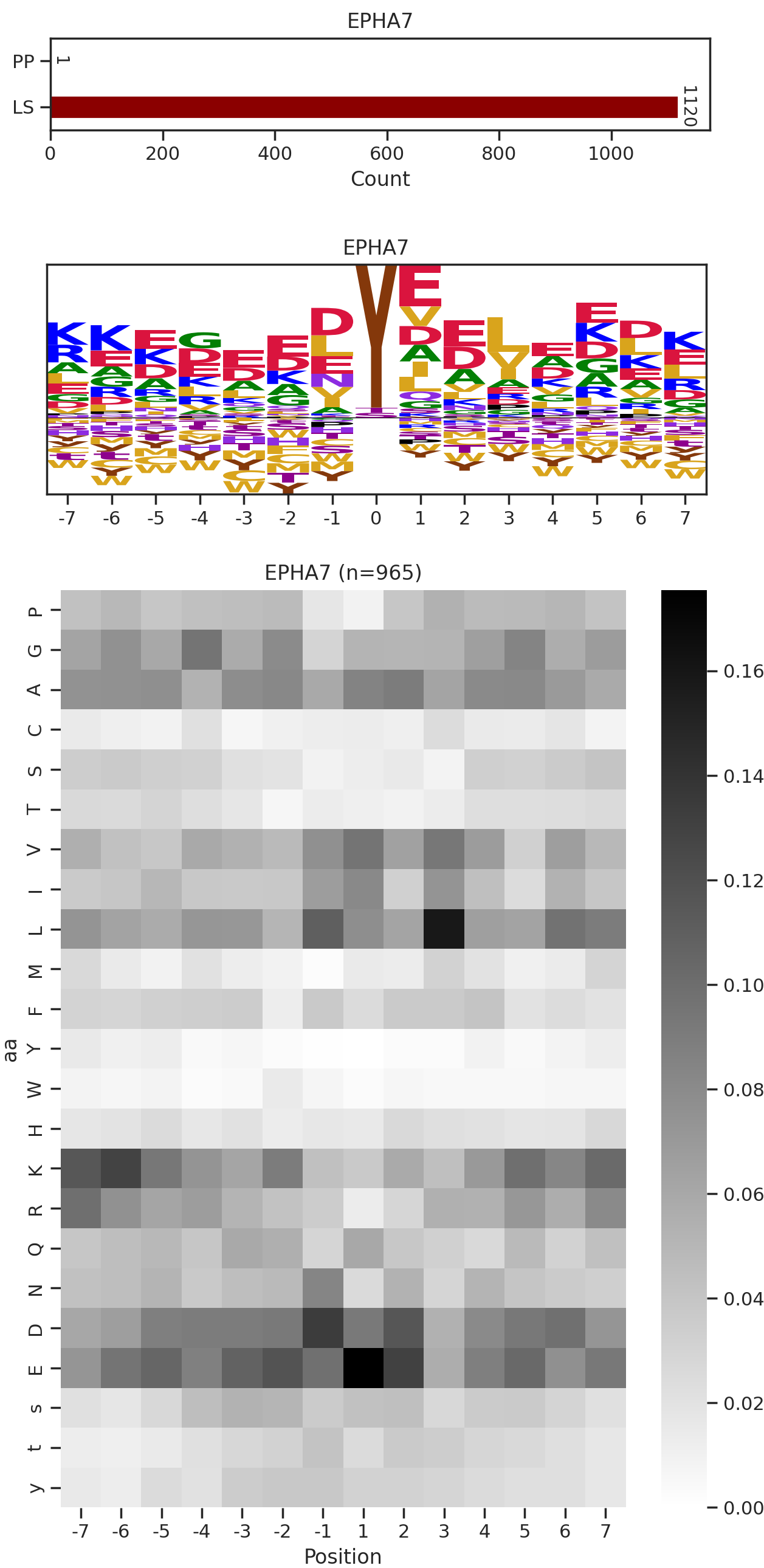 EPHA7 image