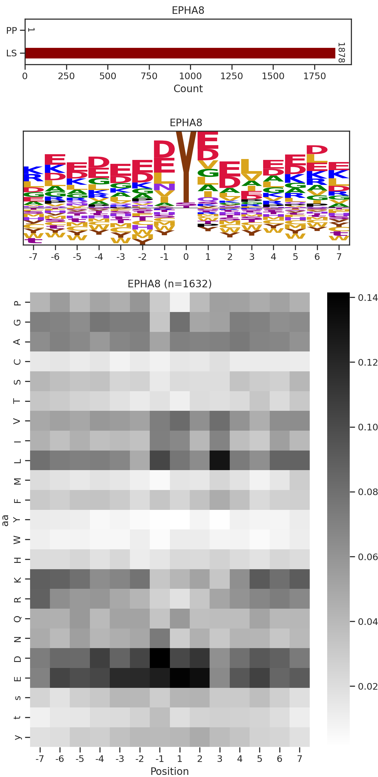 EPHA8 image