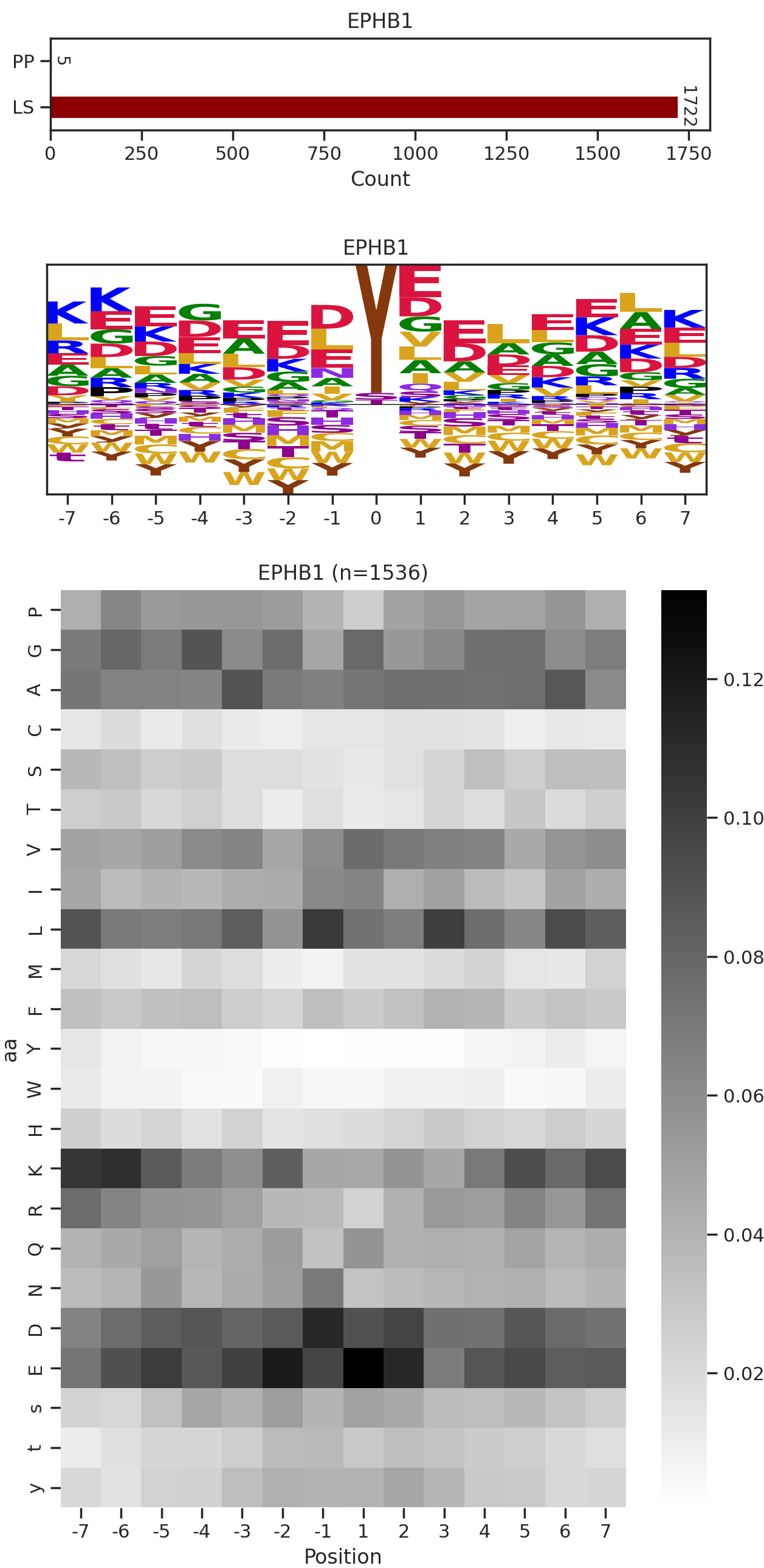 EPHB1 image