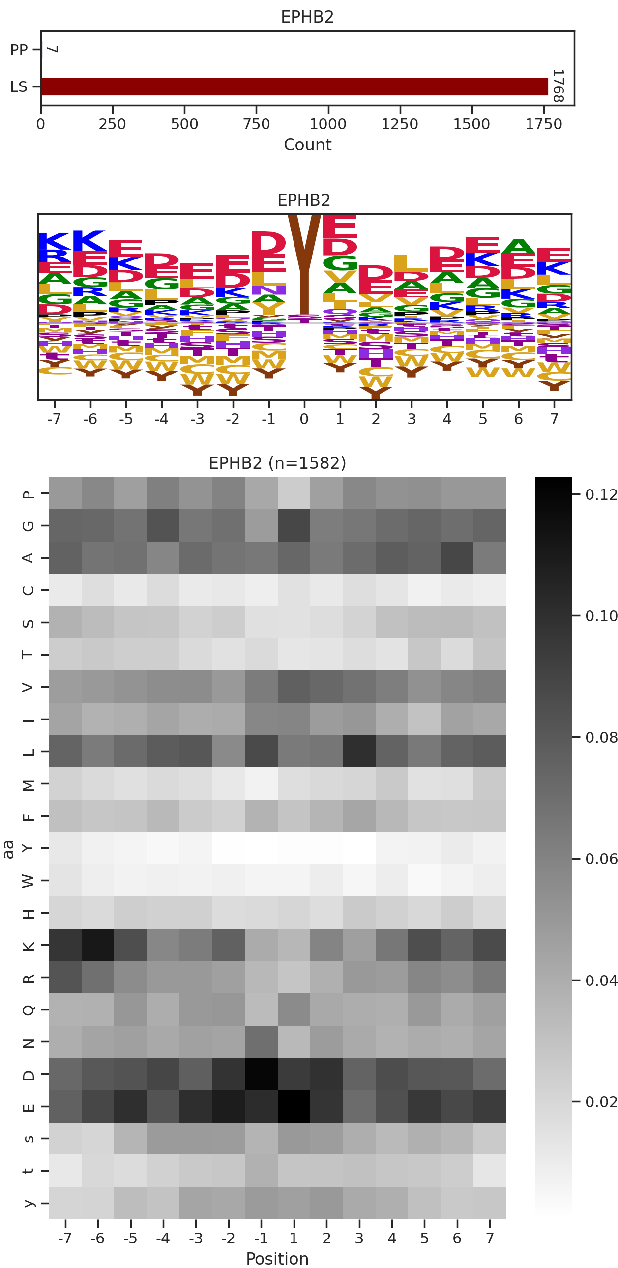 EPHB2 image