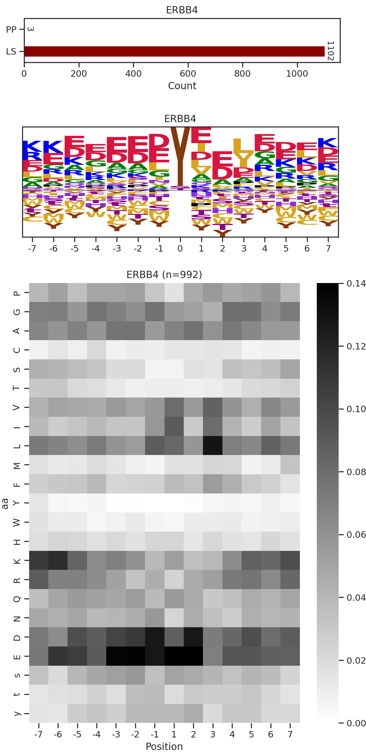 ERBB4 image