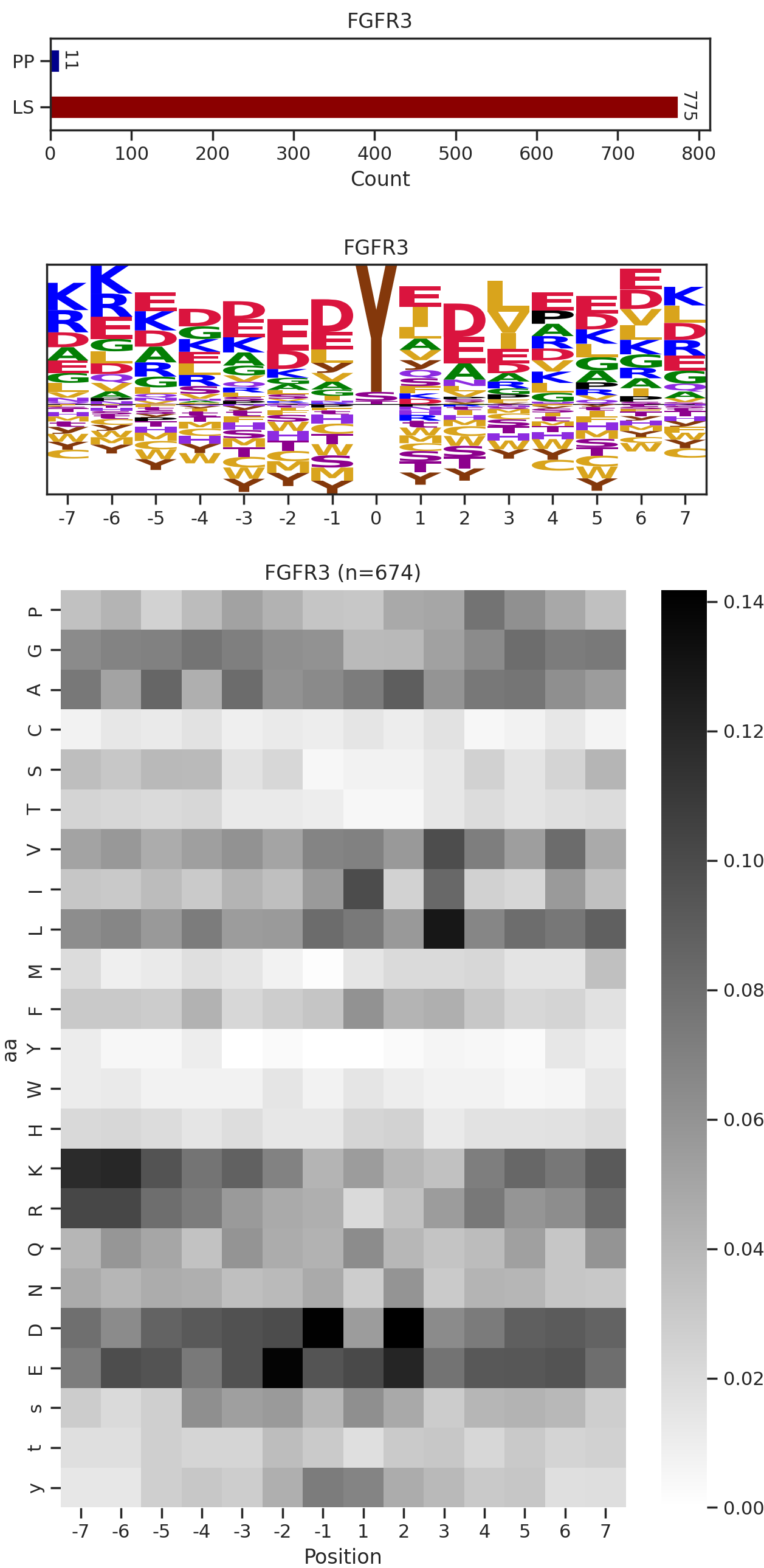 FGFR3 image