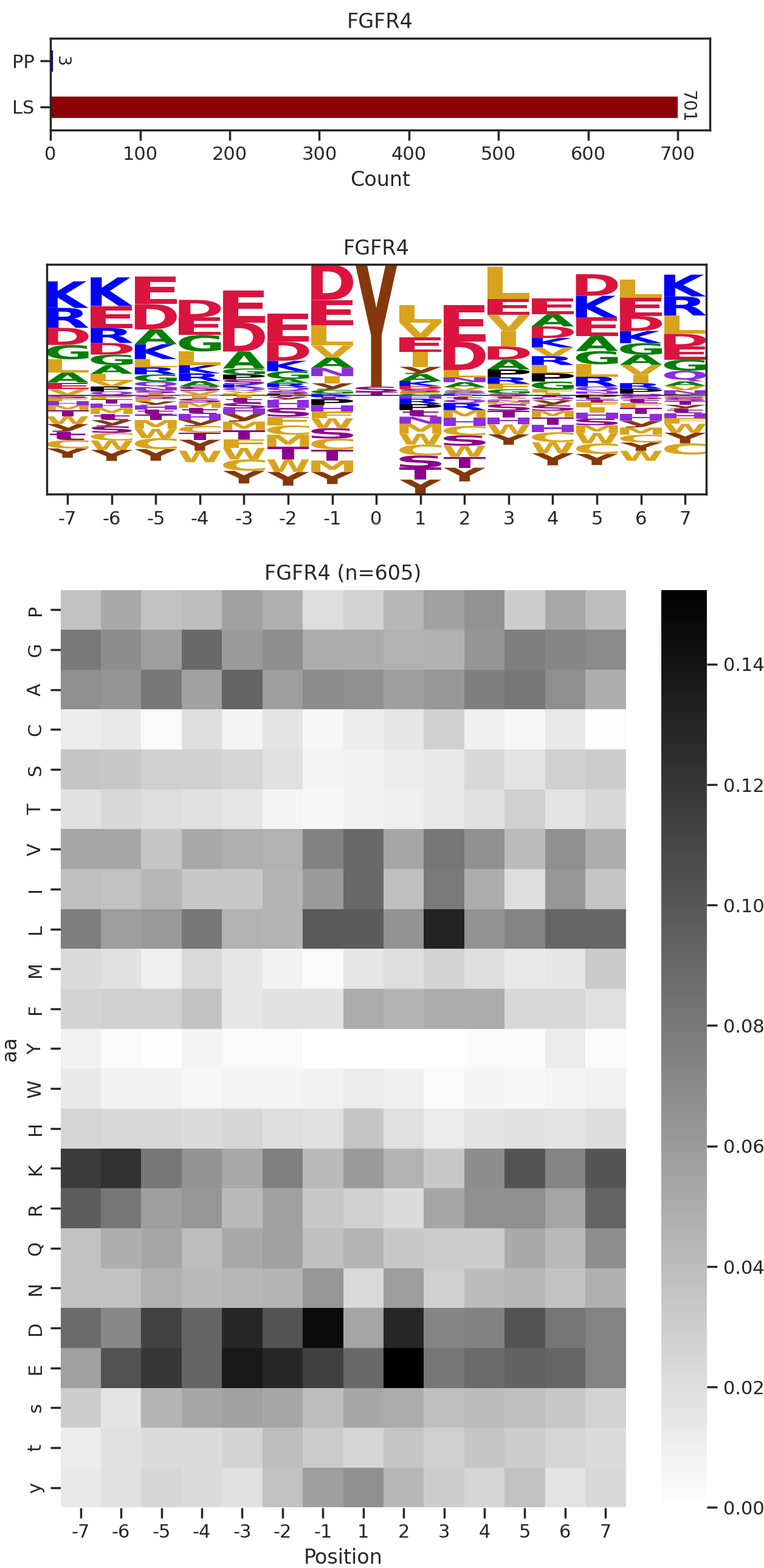FGFR4 image