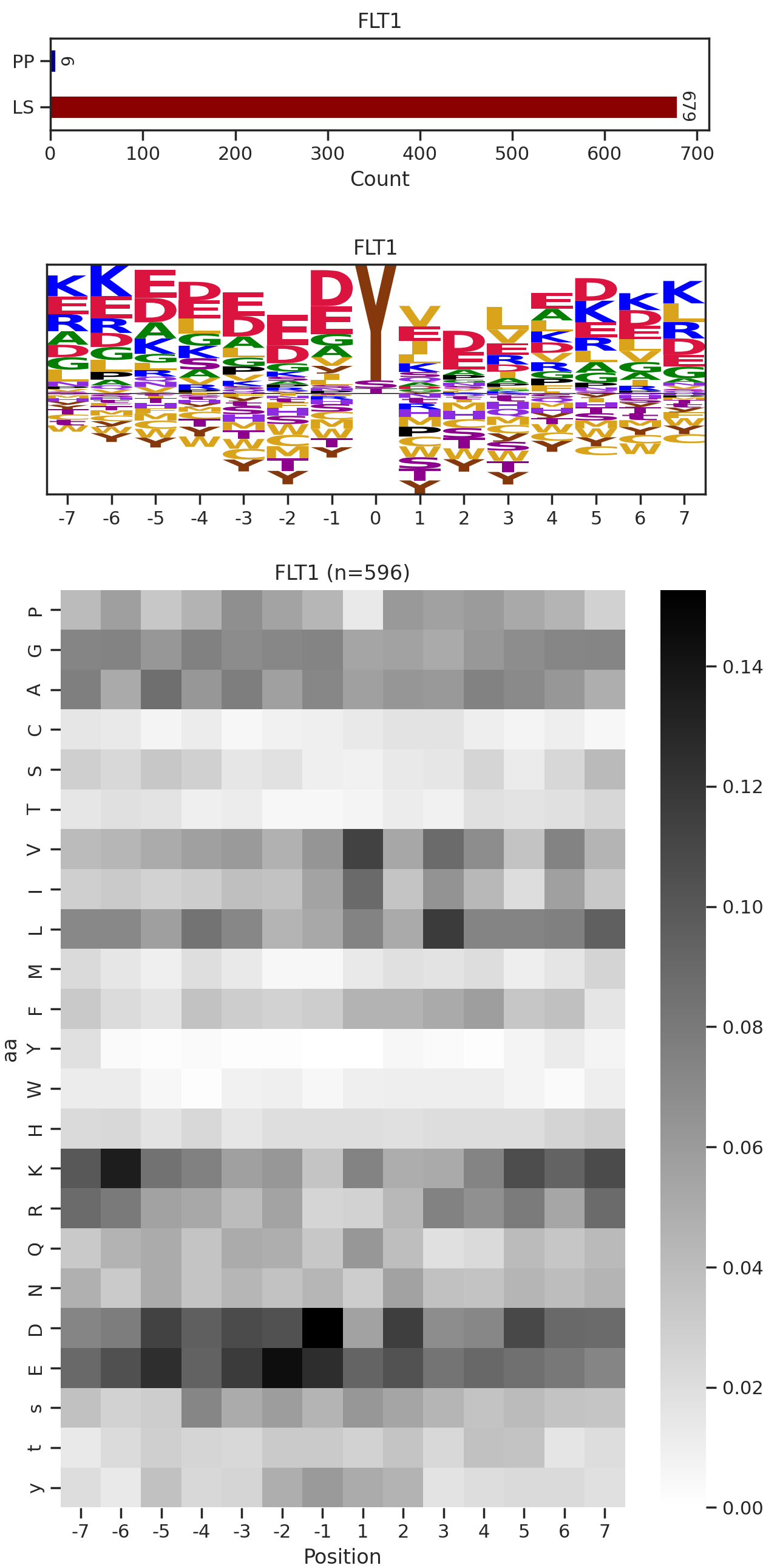 FLT1 image
