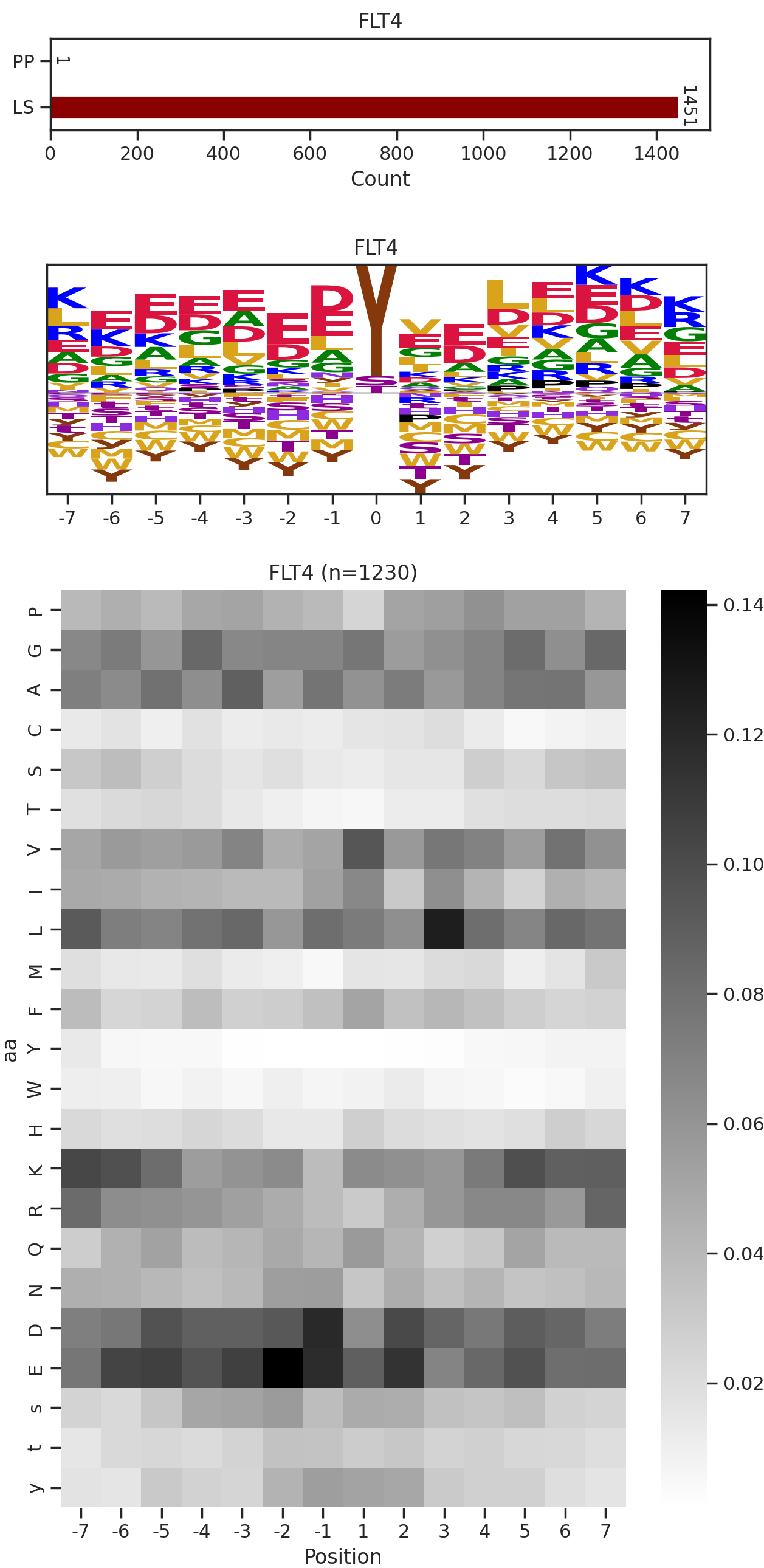 FLT4 image