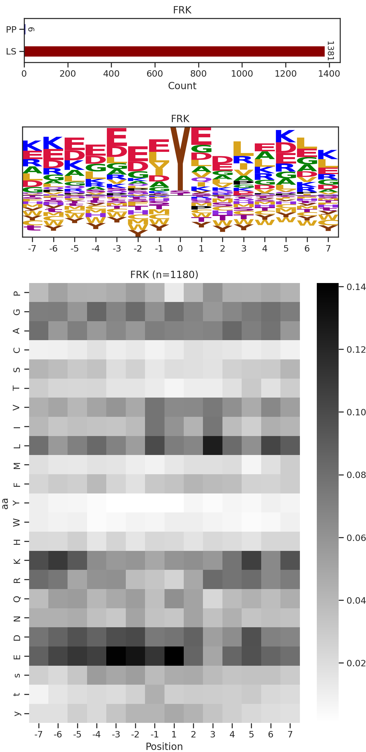 FRK image