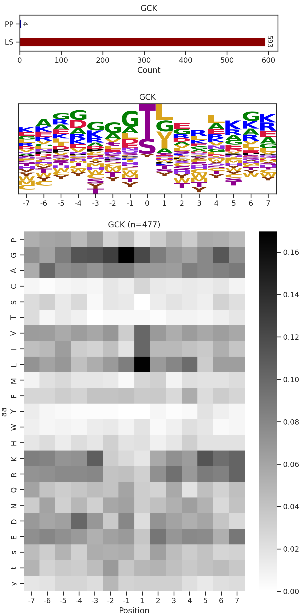 GCK image