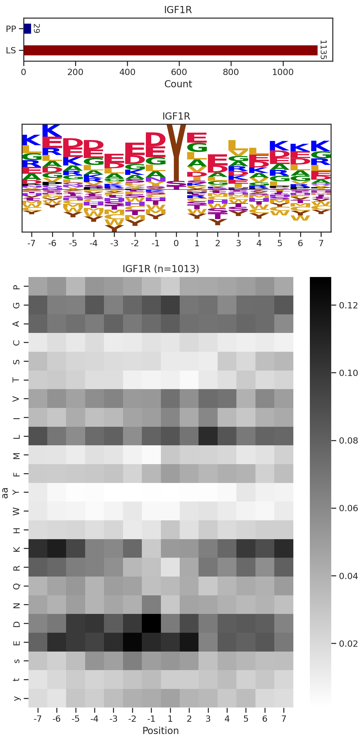 IGF1R image