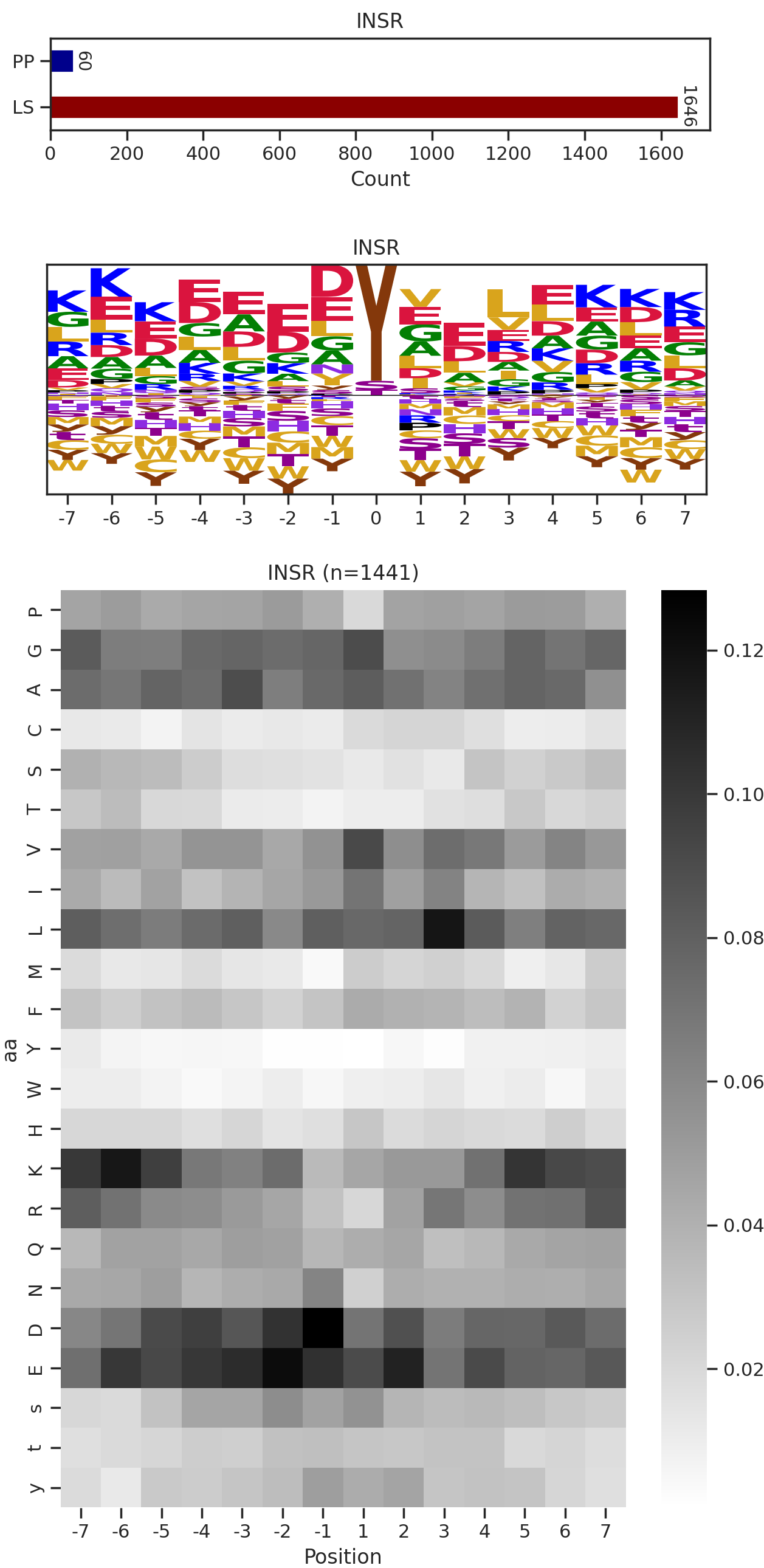 INSR image