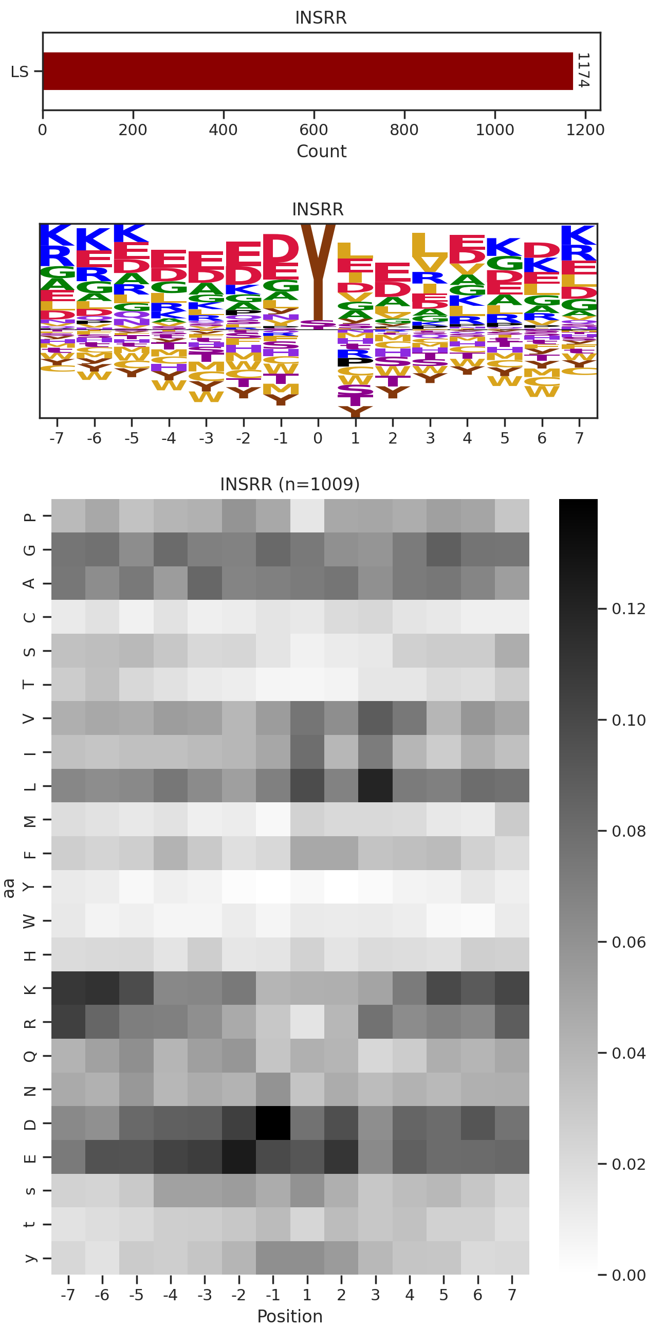INSRR image