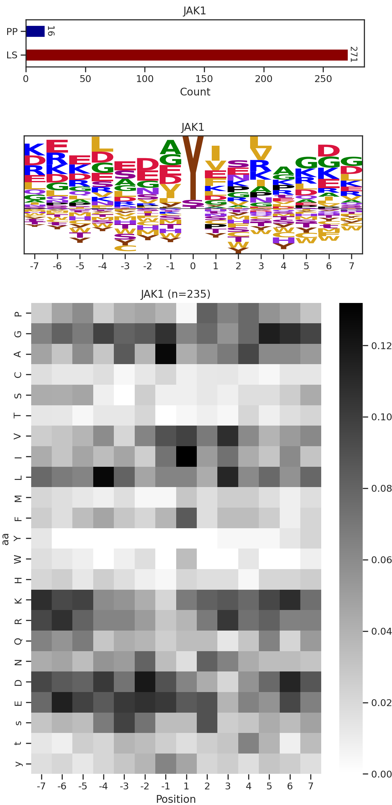 JAK1 image