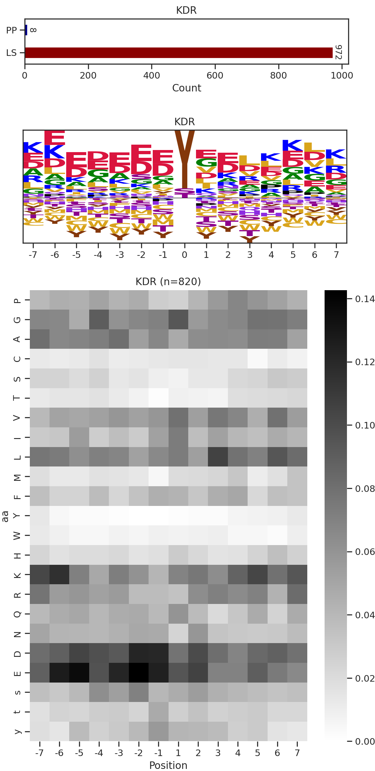 KDR image