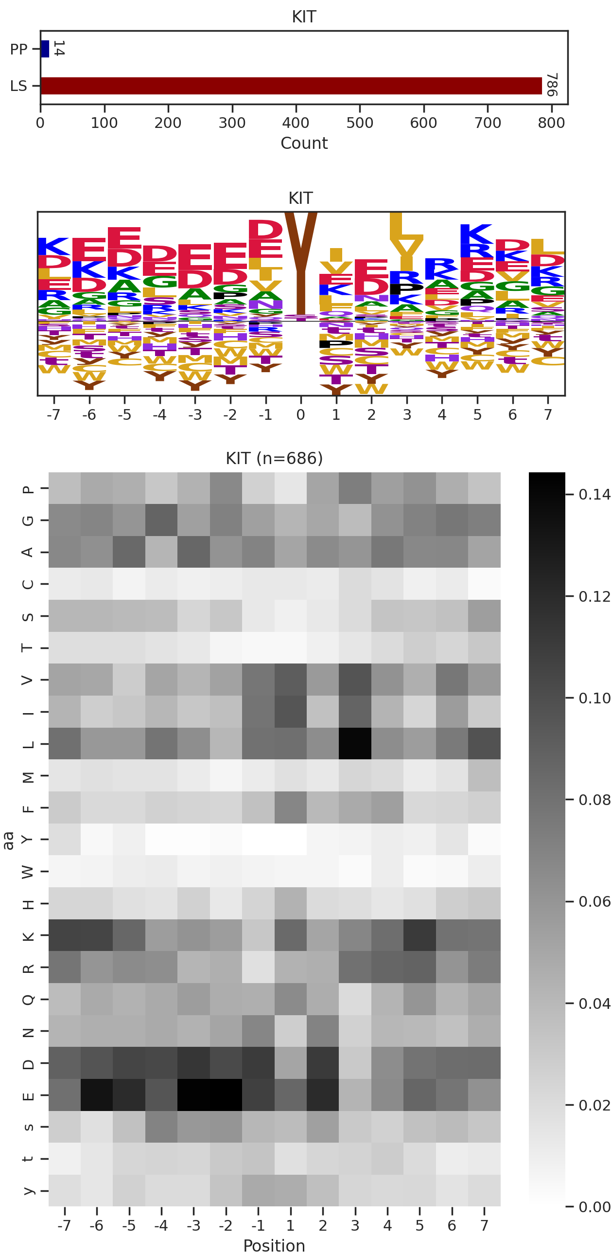 KIT image