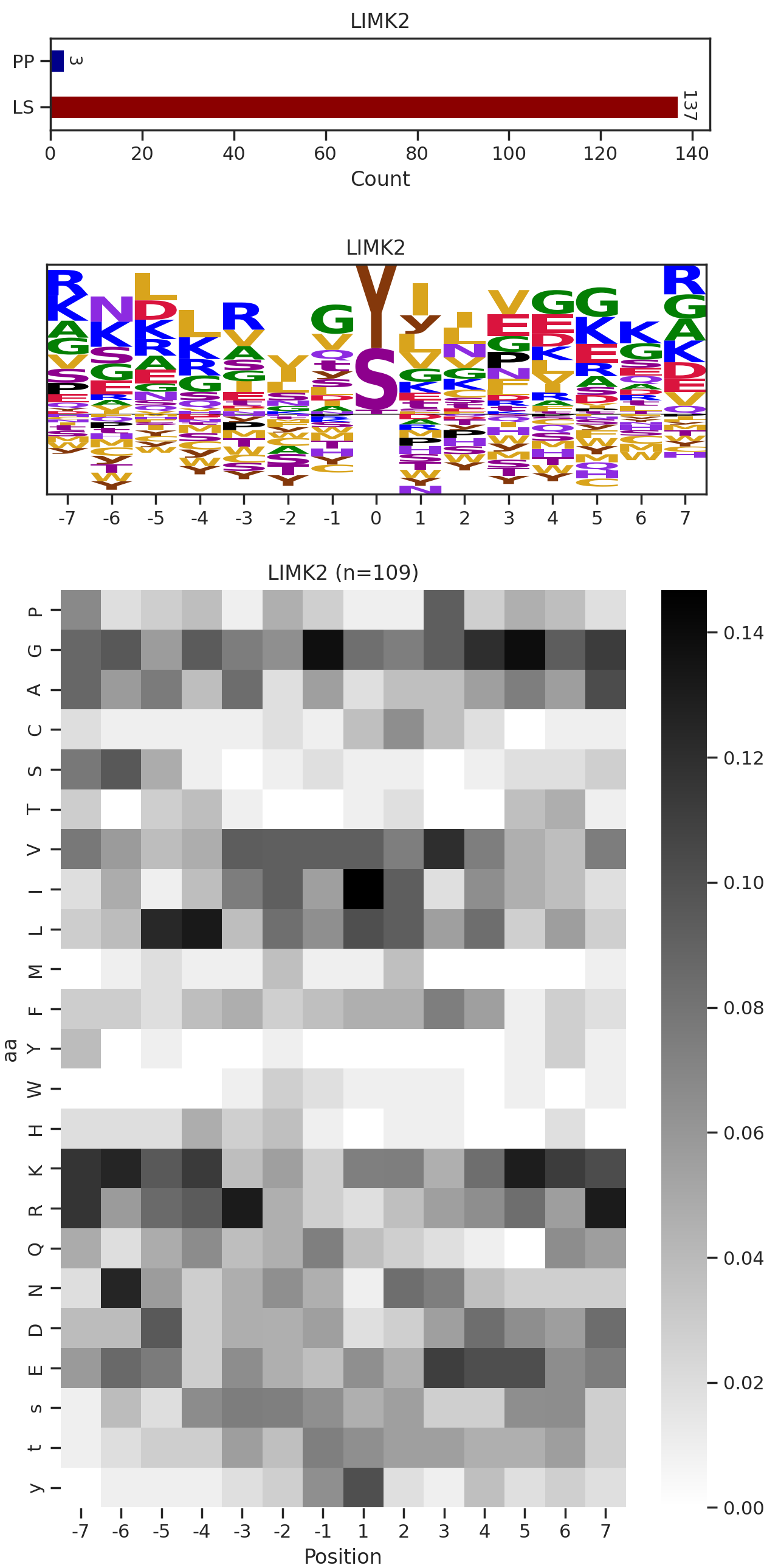 LIMK2 image