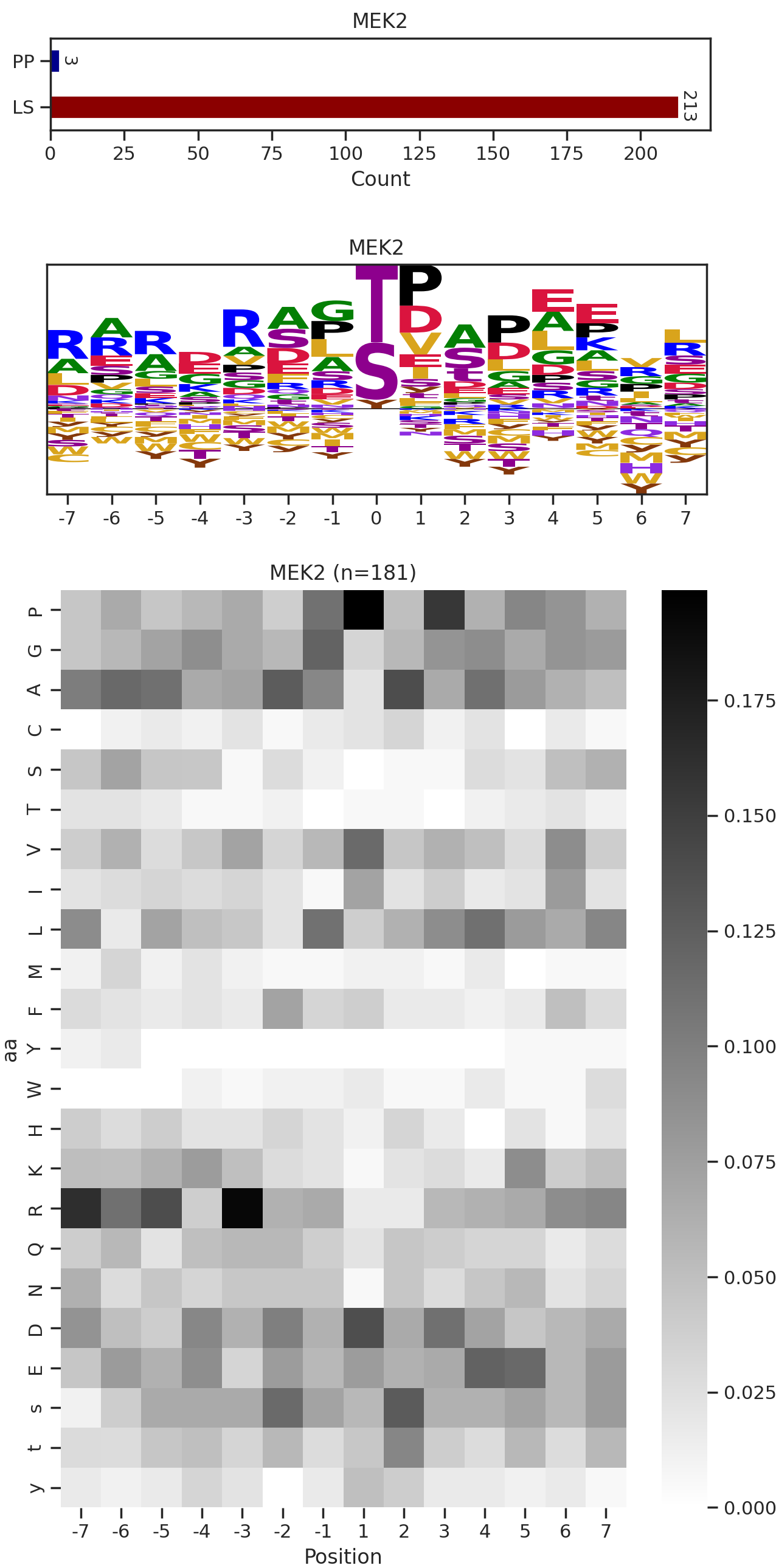 MEK2 image