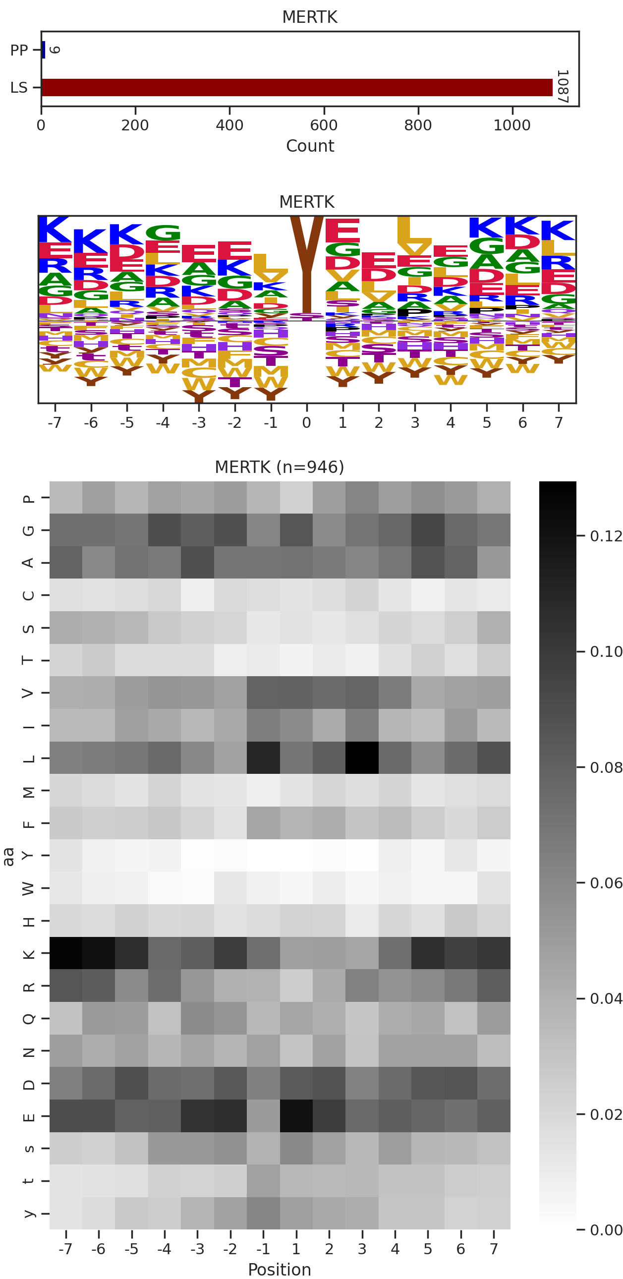 MERTK image