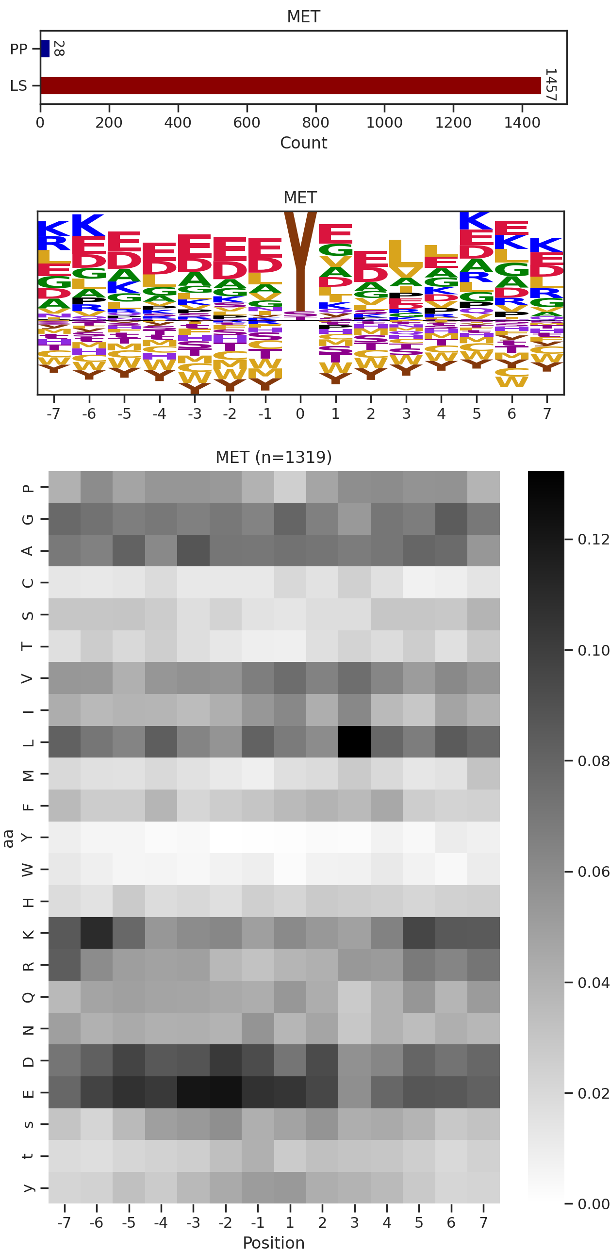 MET image