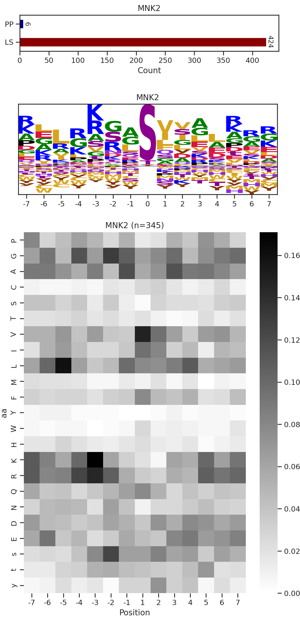 MNK2 image