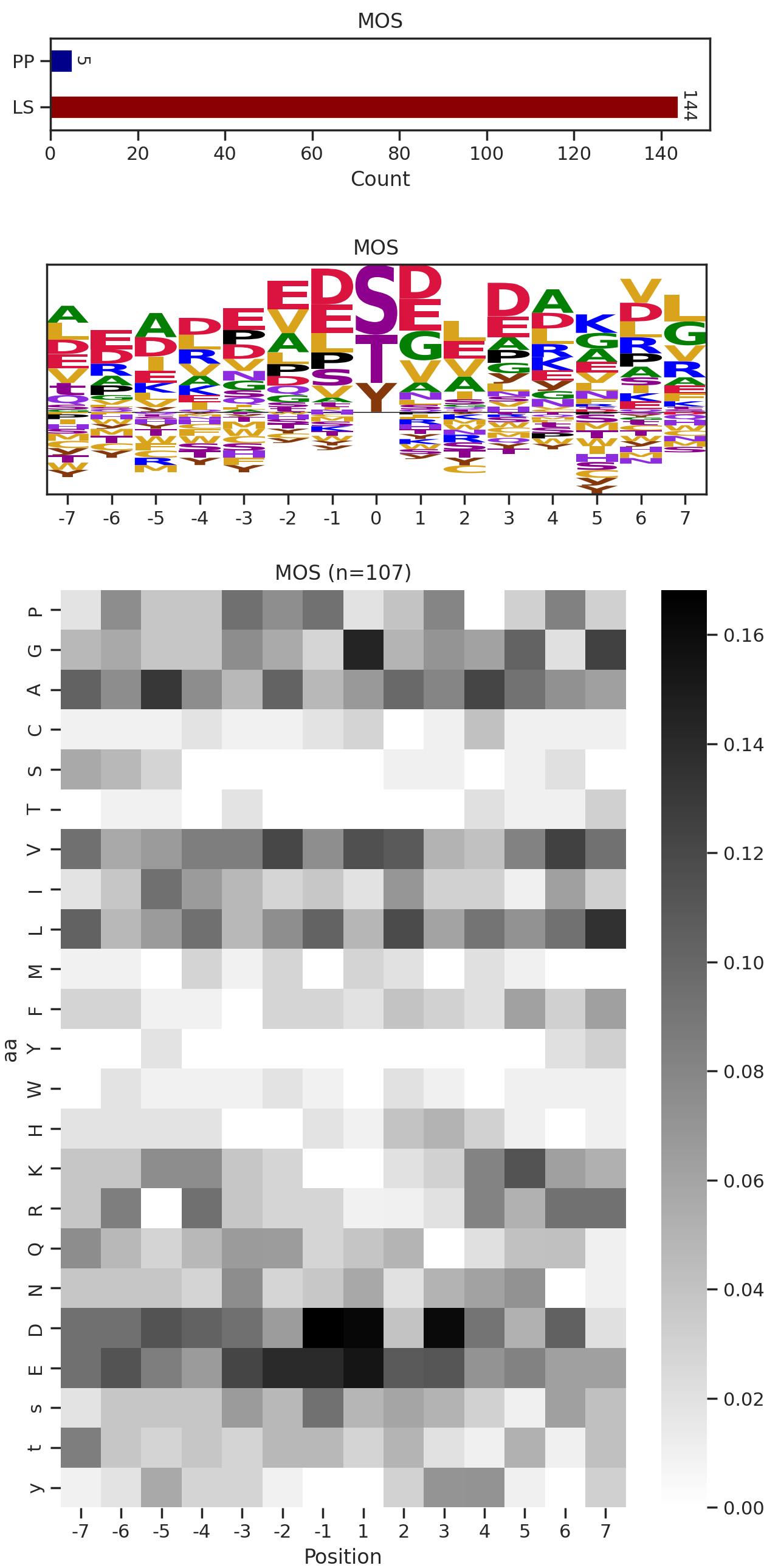 MOS image
