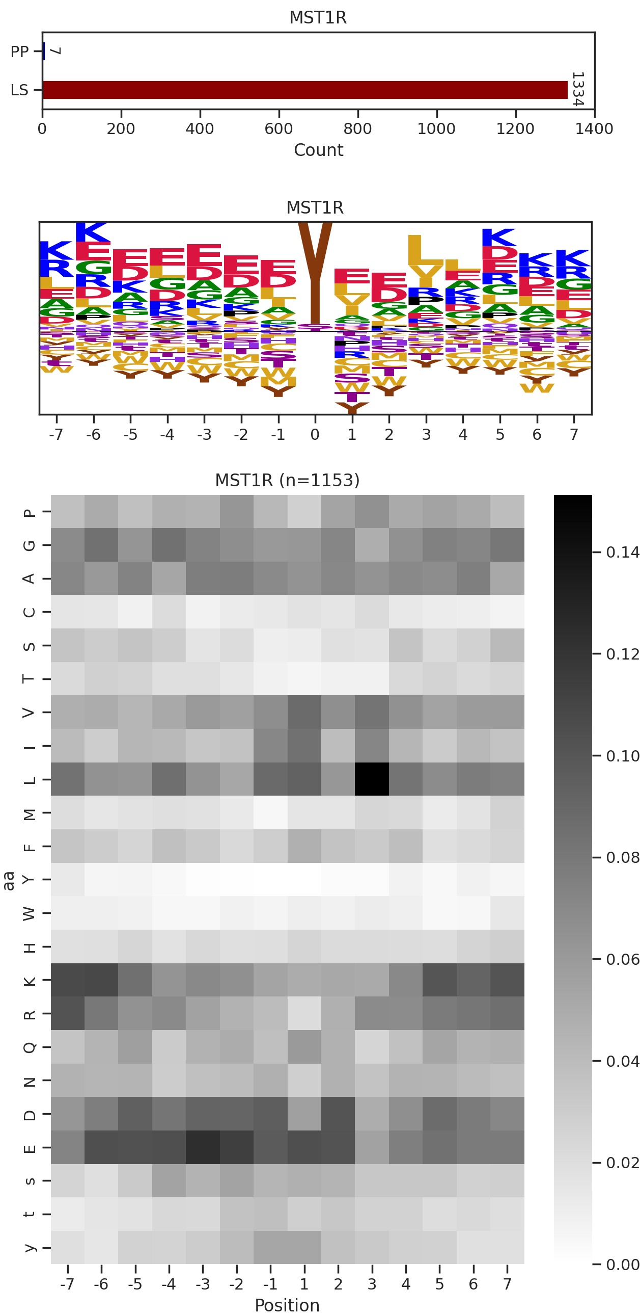 MST1R image