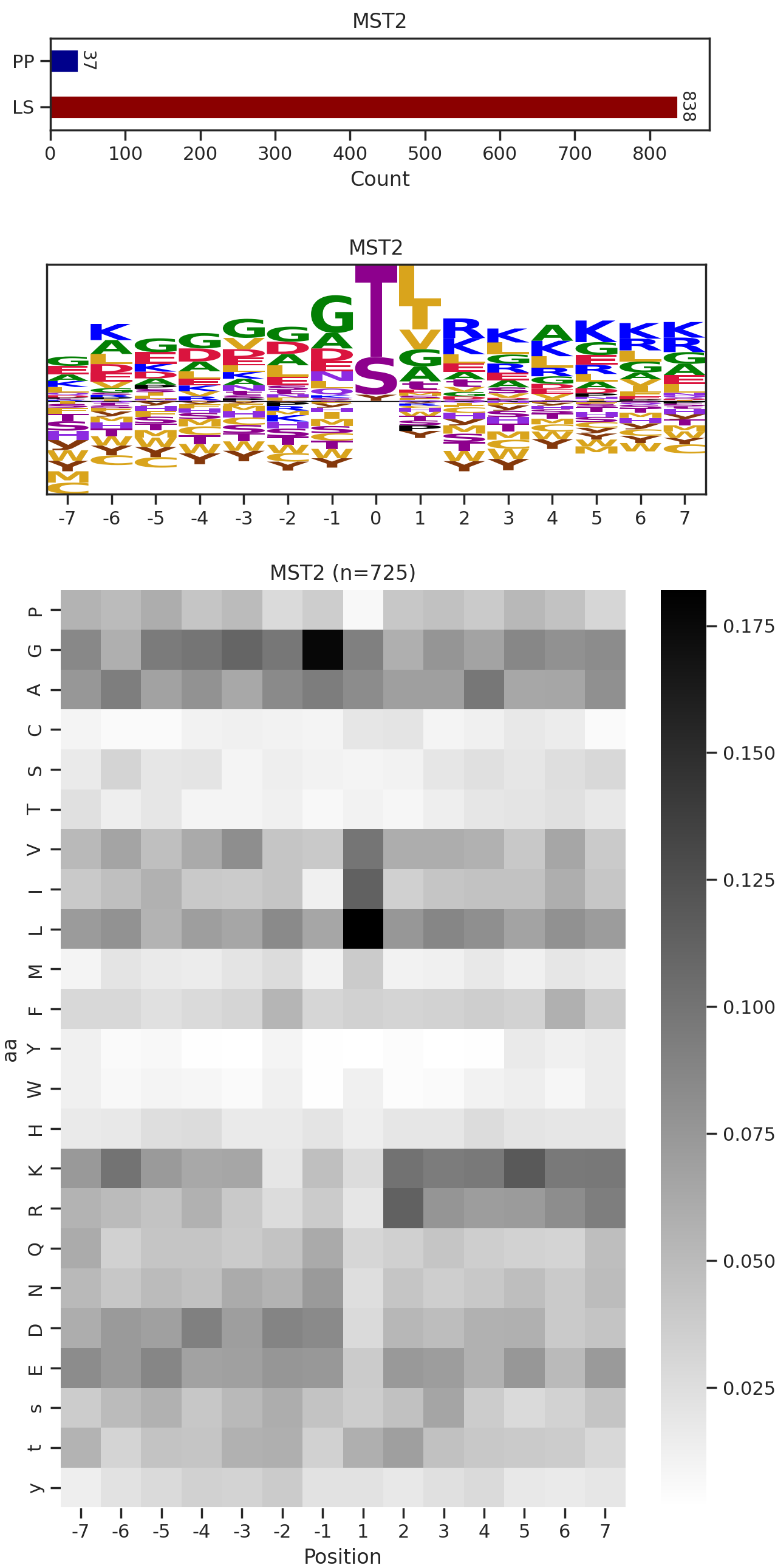 MST2 image