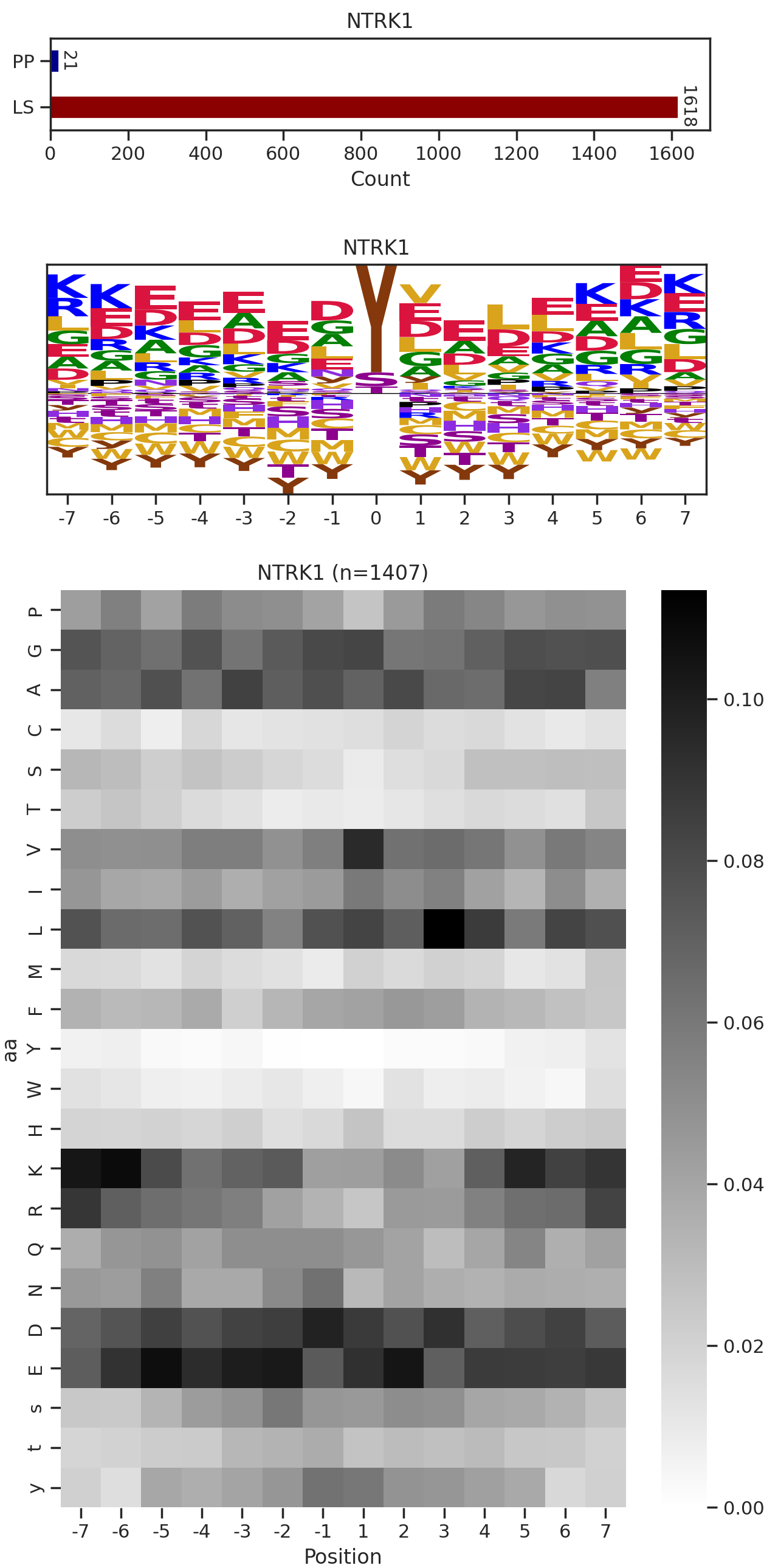 NTRK1 image