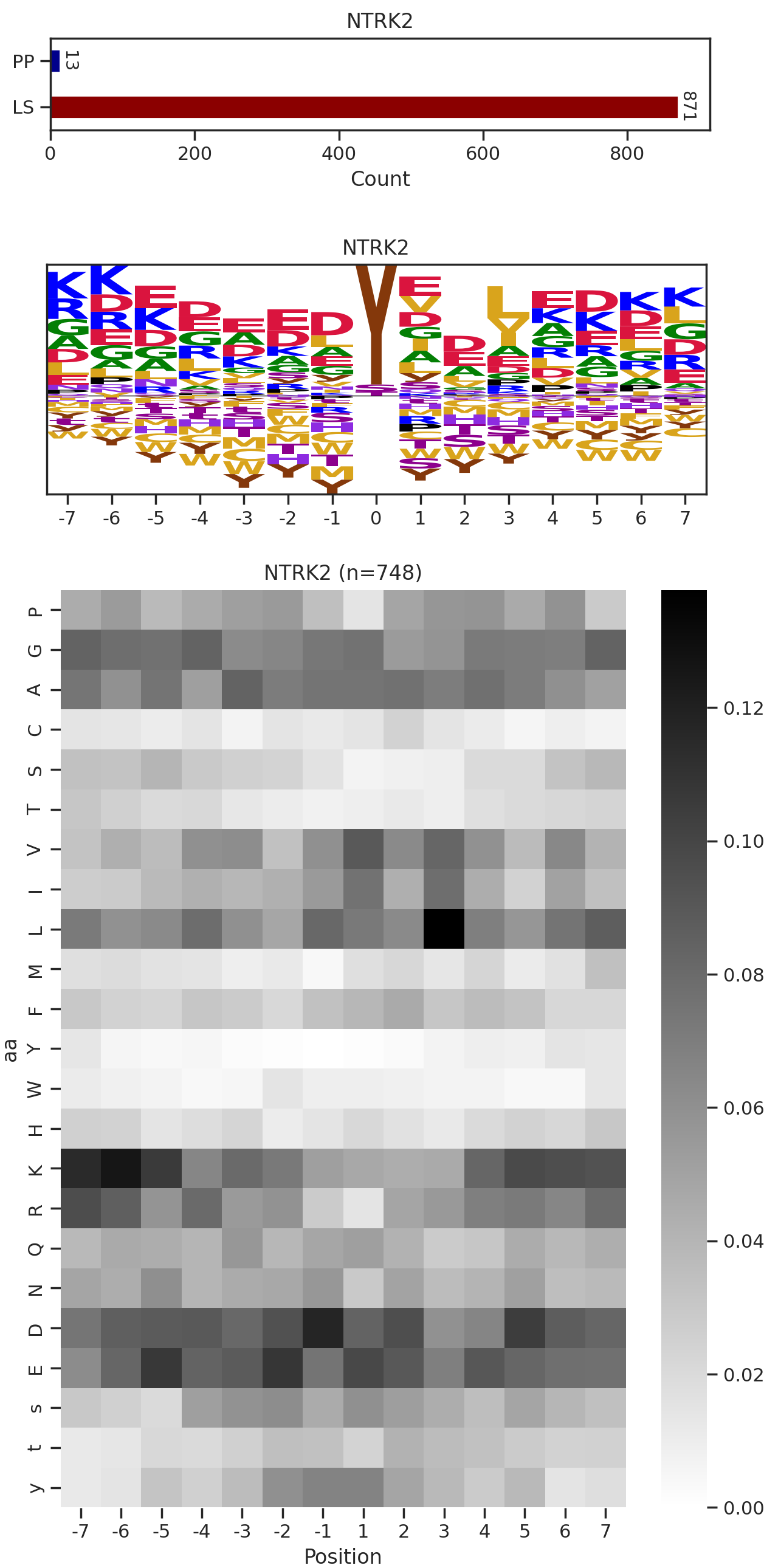 NTRK2 image