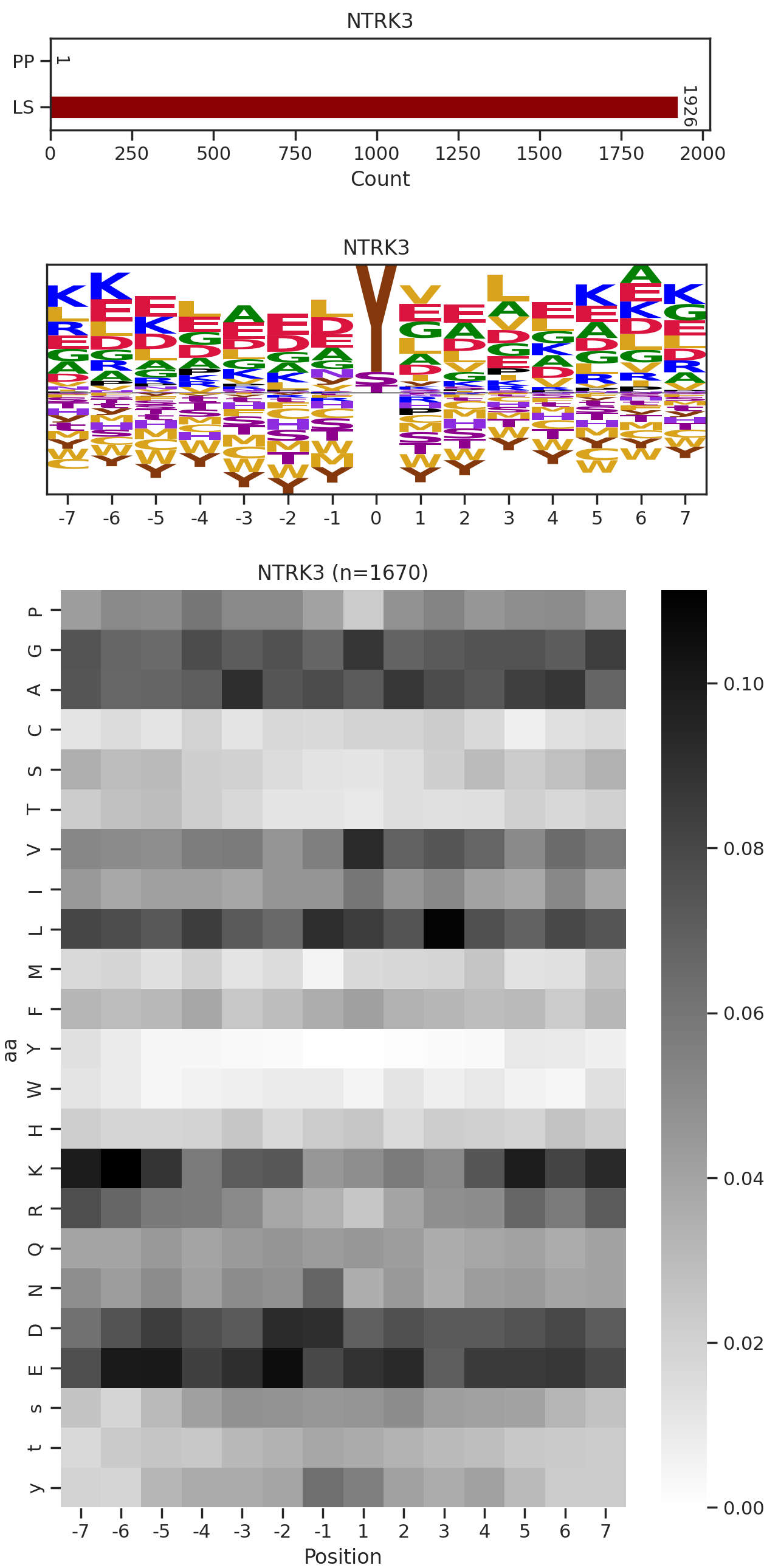 NTRK3 image