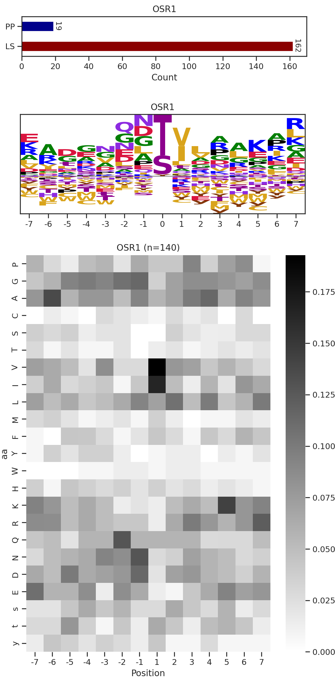 OSR1 image