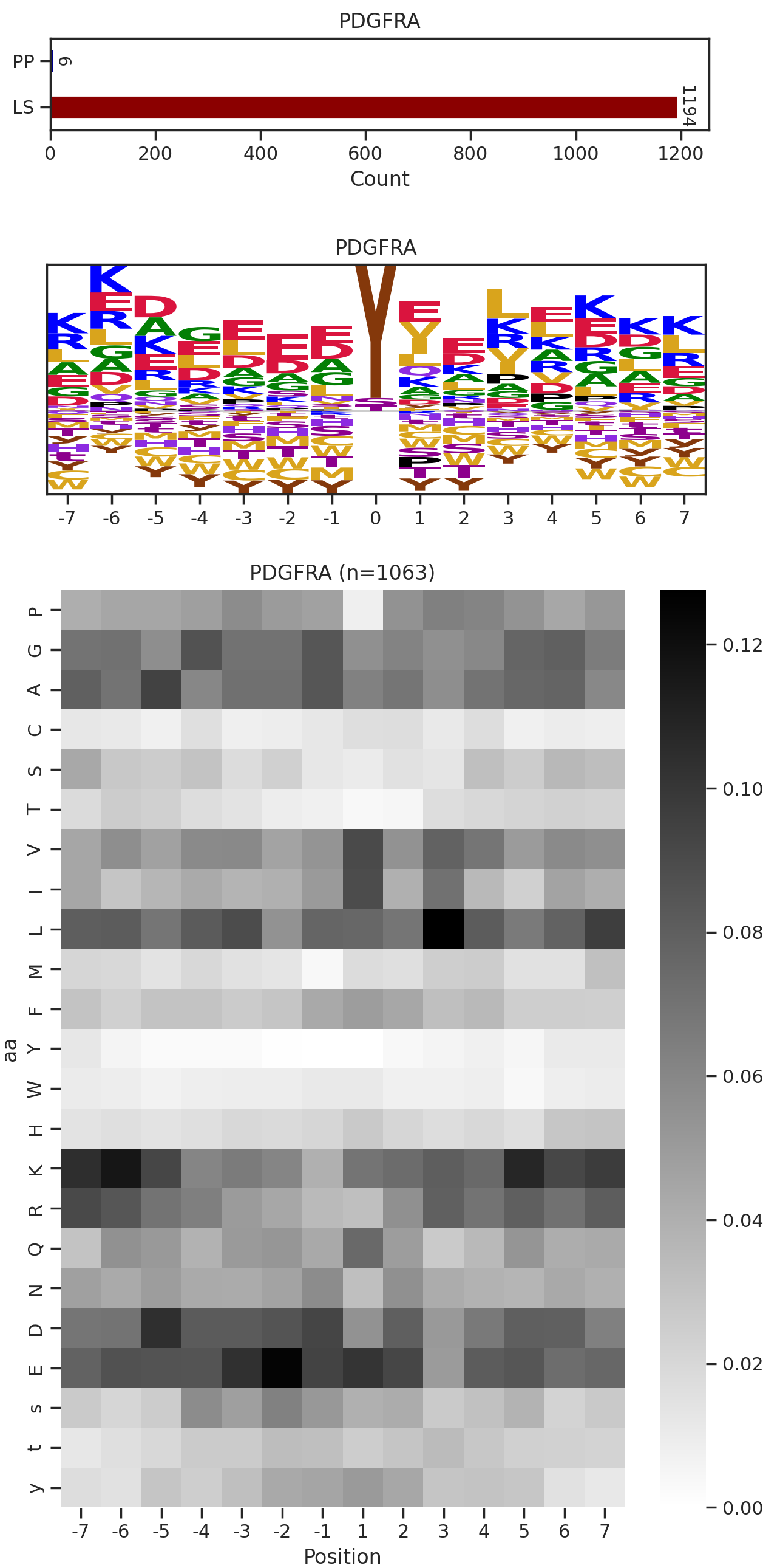 PDGFRA image