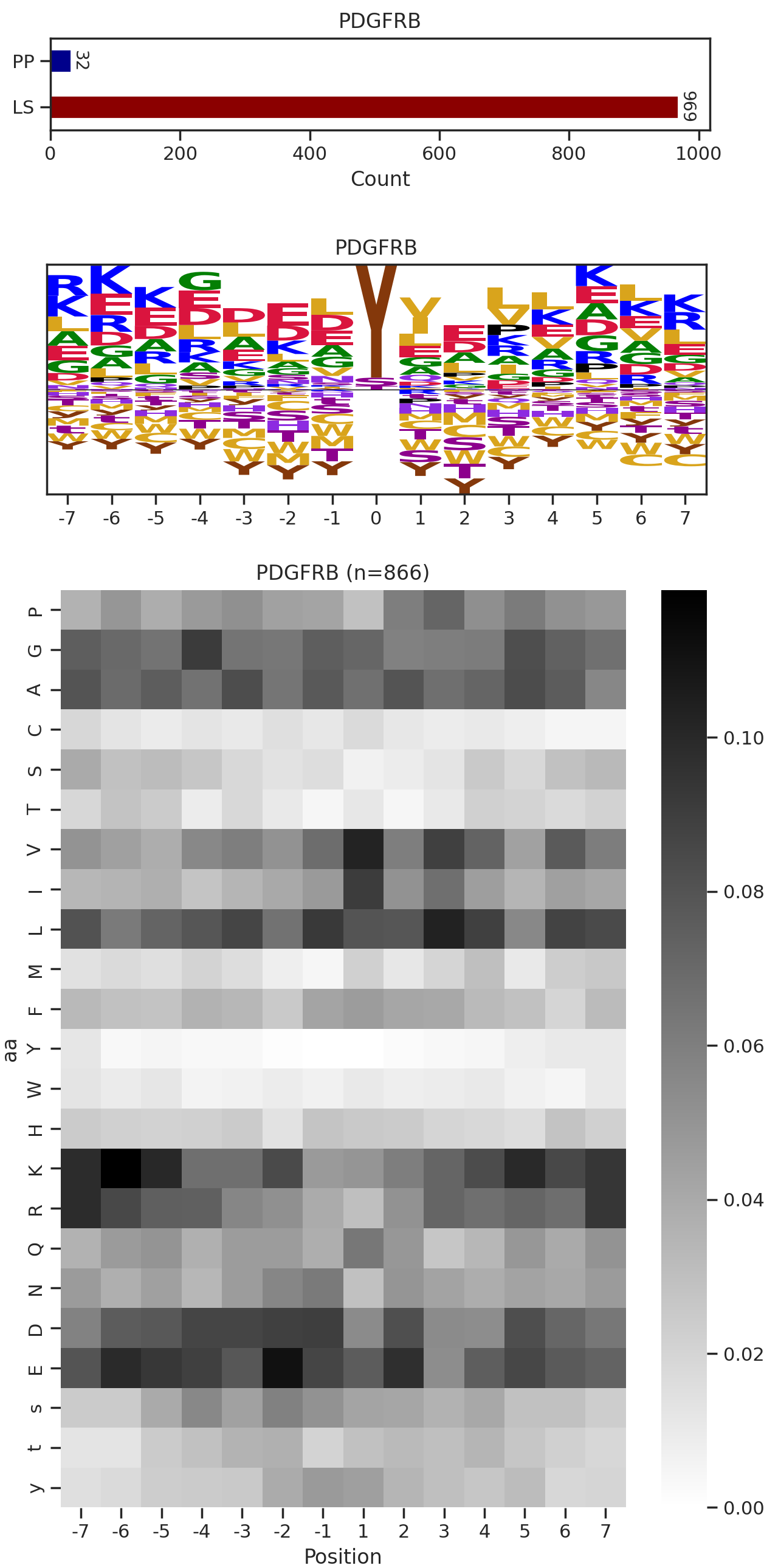 PDGFRB image