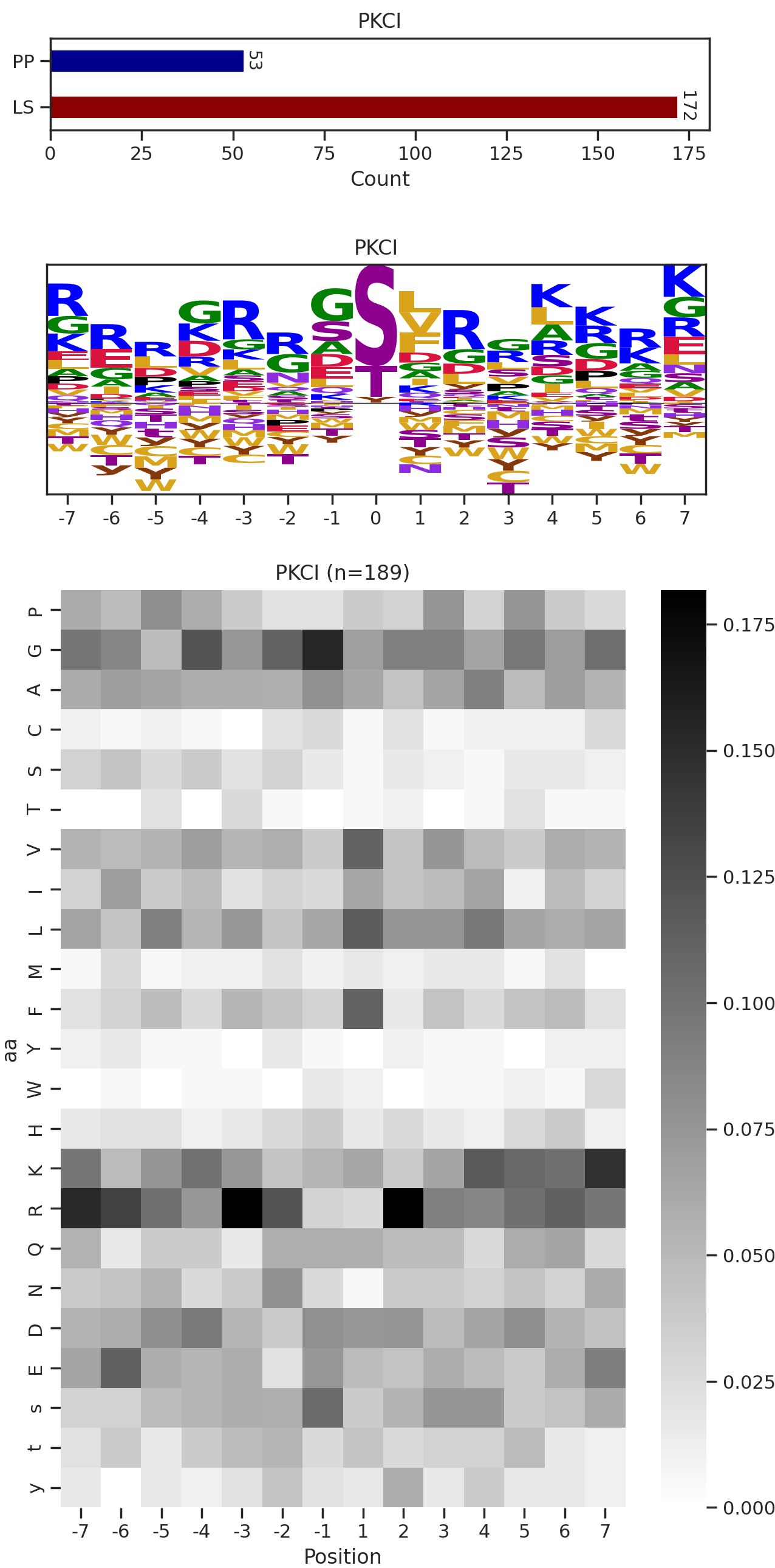 PKCI image