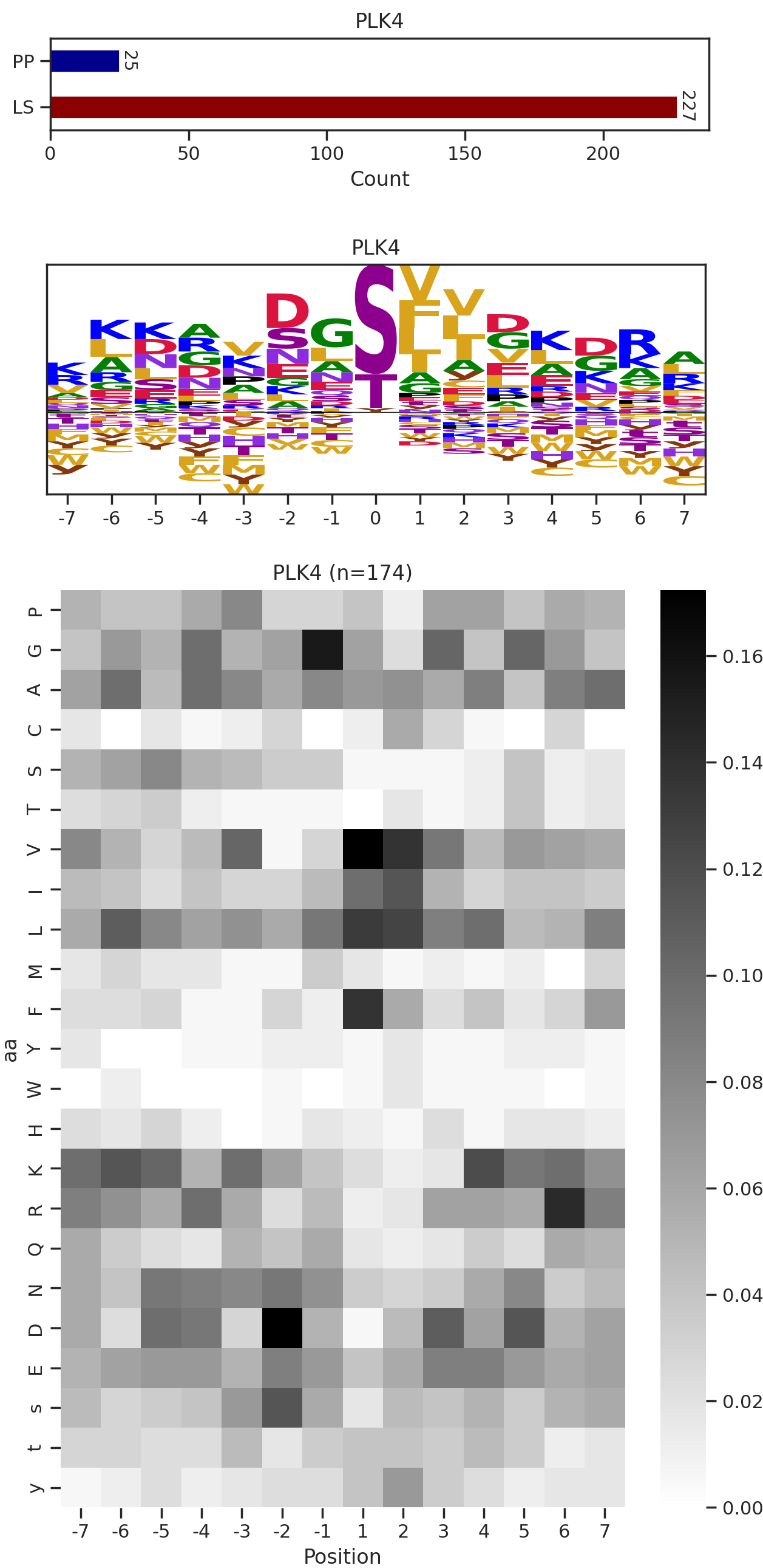 PLK4 image