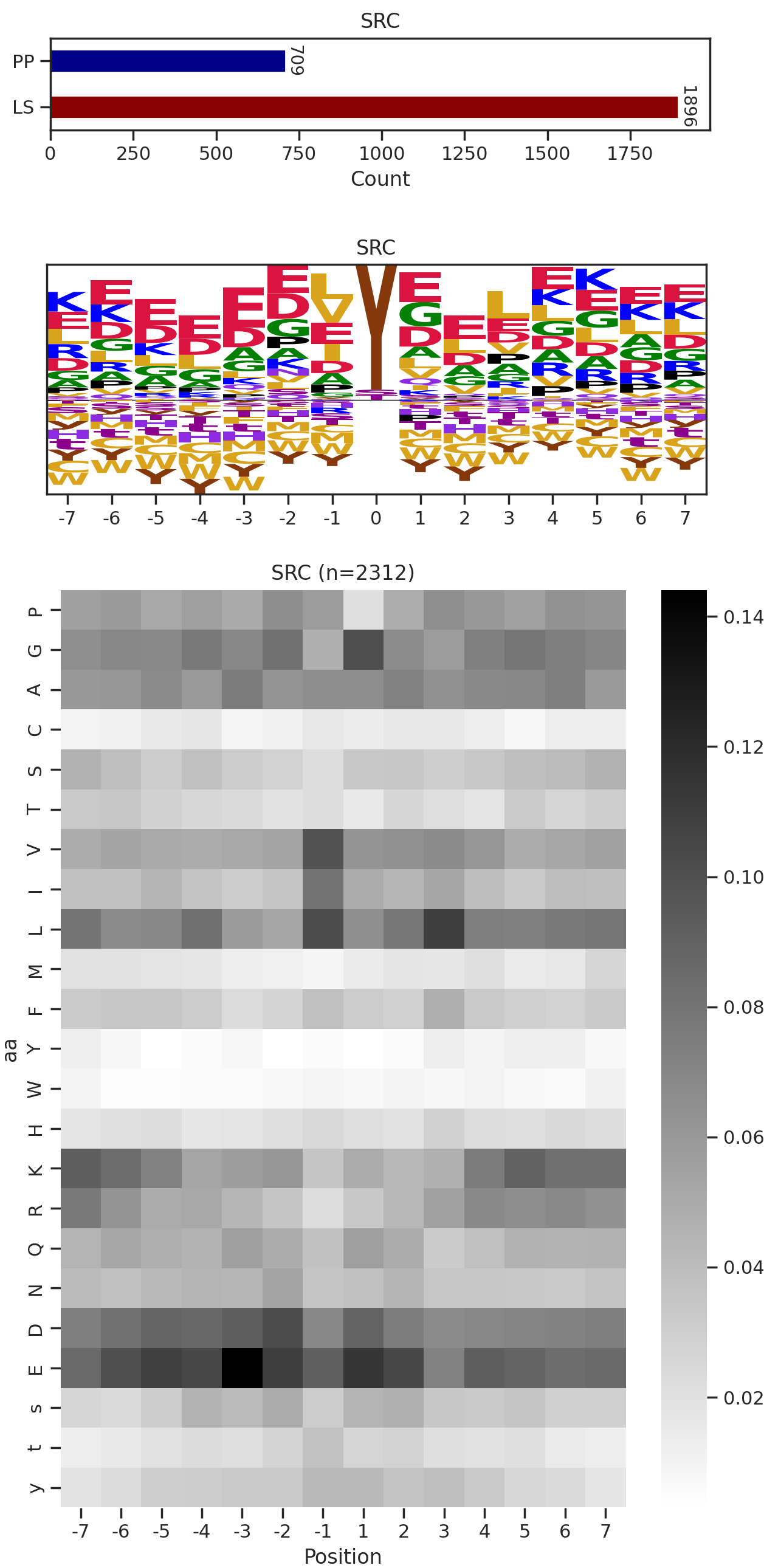 SRC image