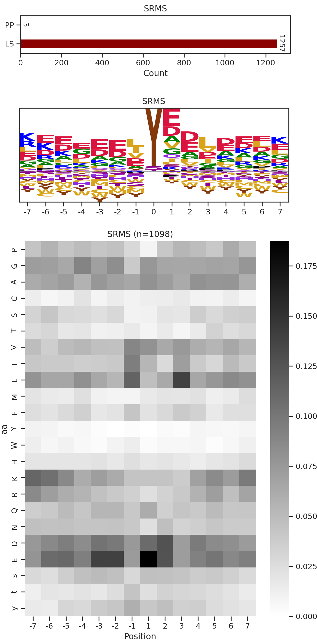 SRMS image