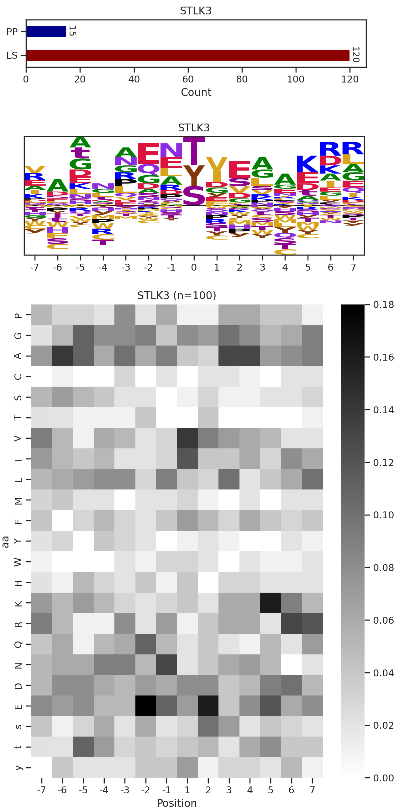 STLK3 image