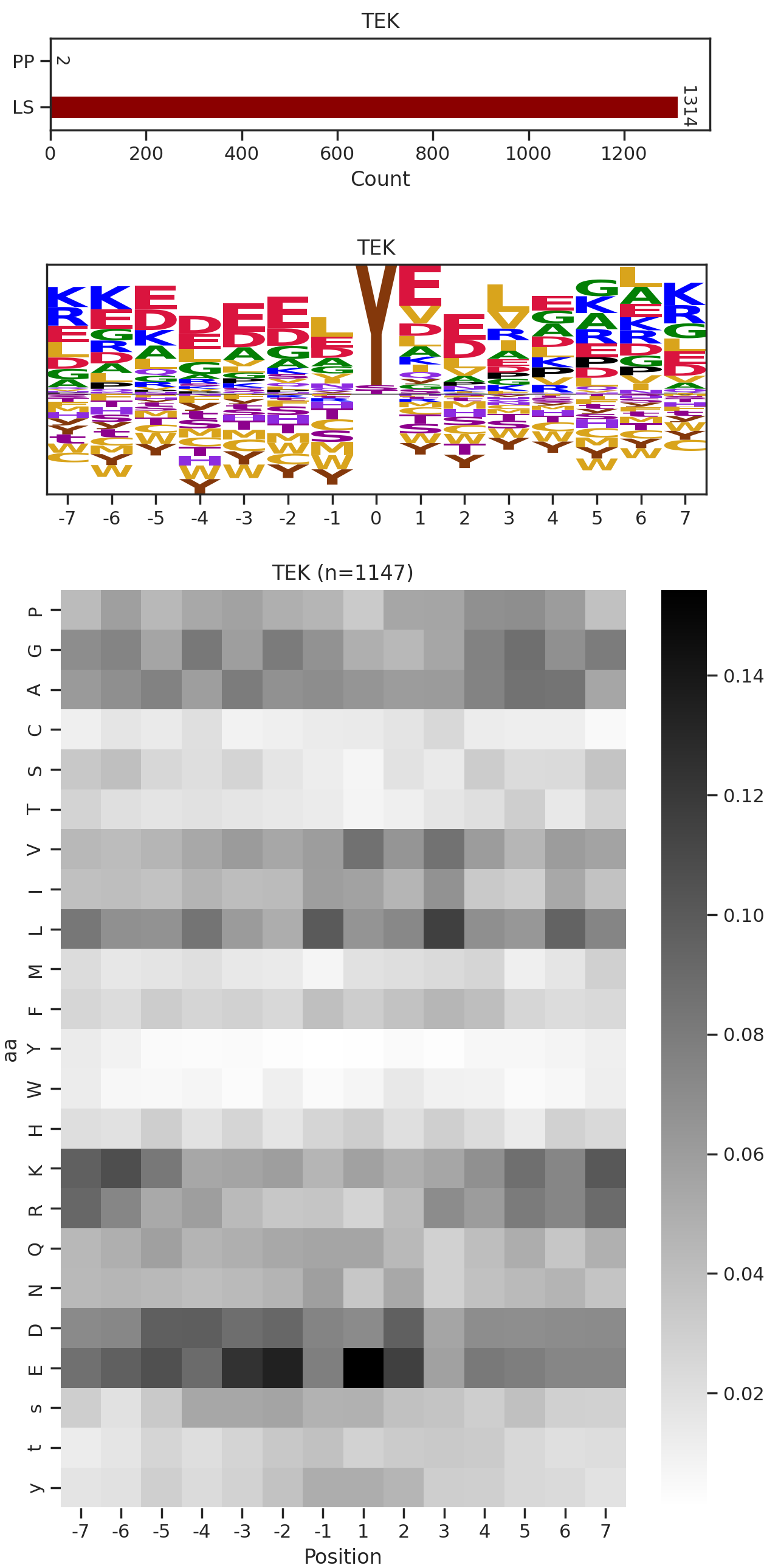 TEK image