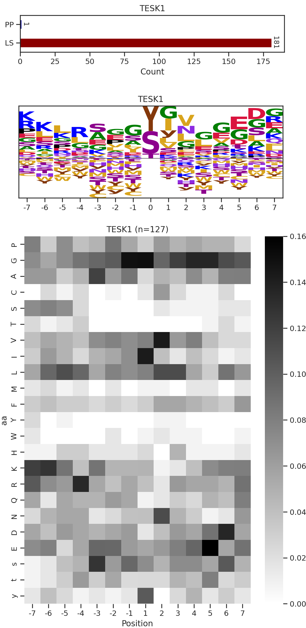 TESK1 image