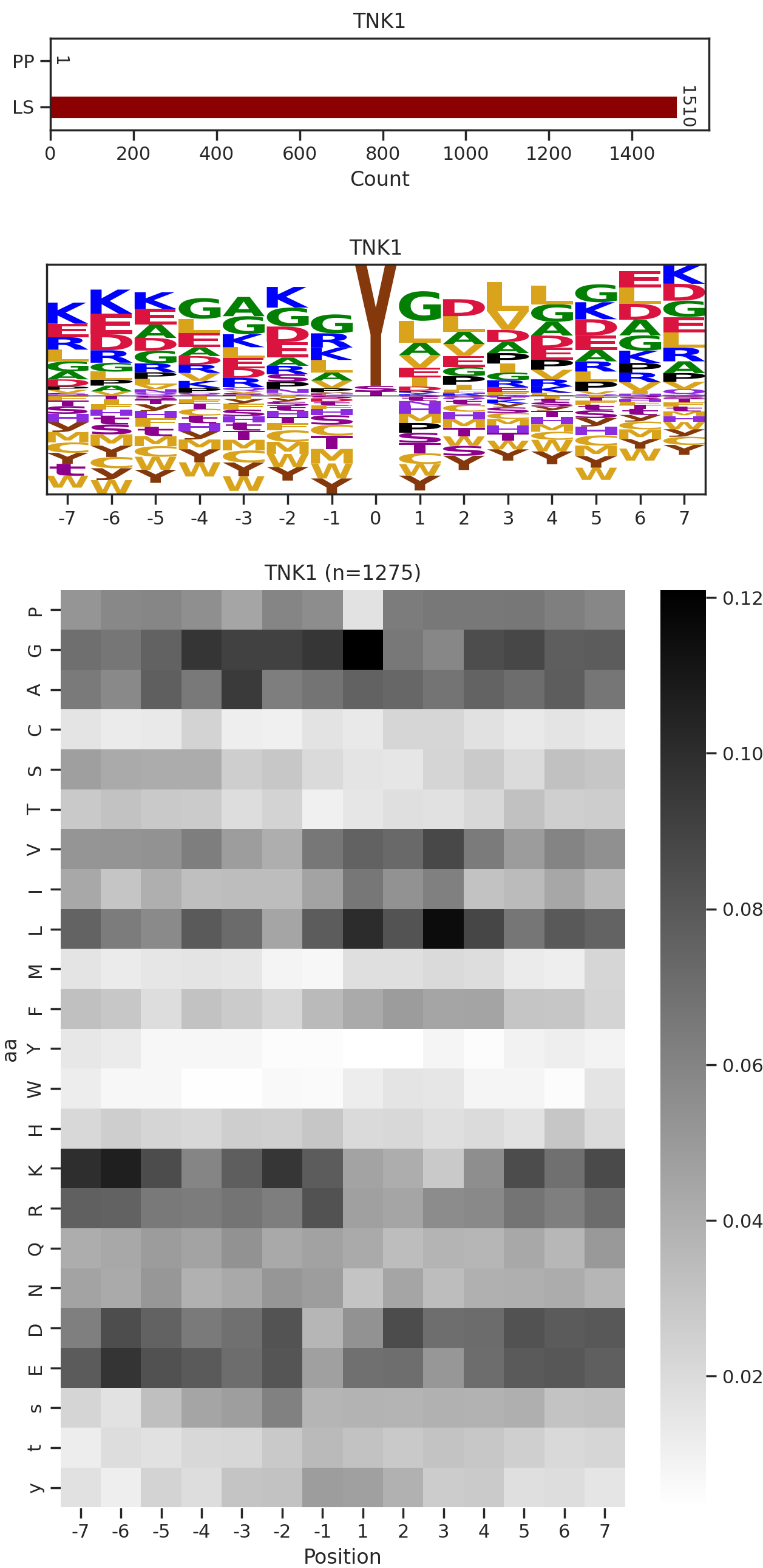 TNK1 image
